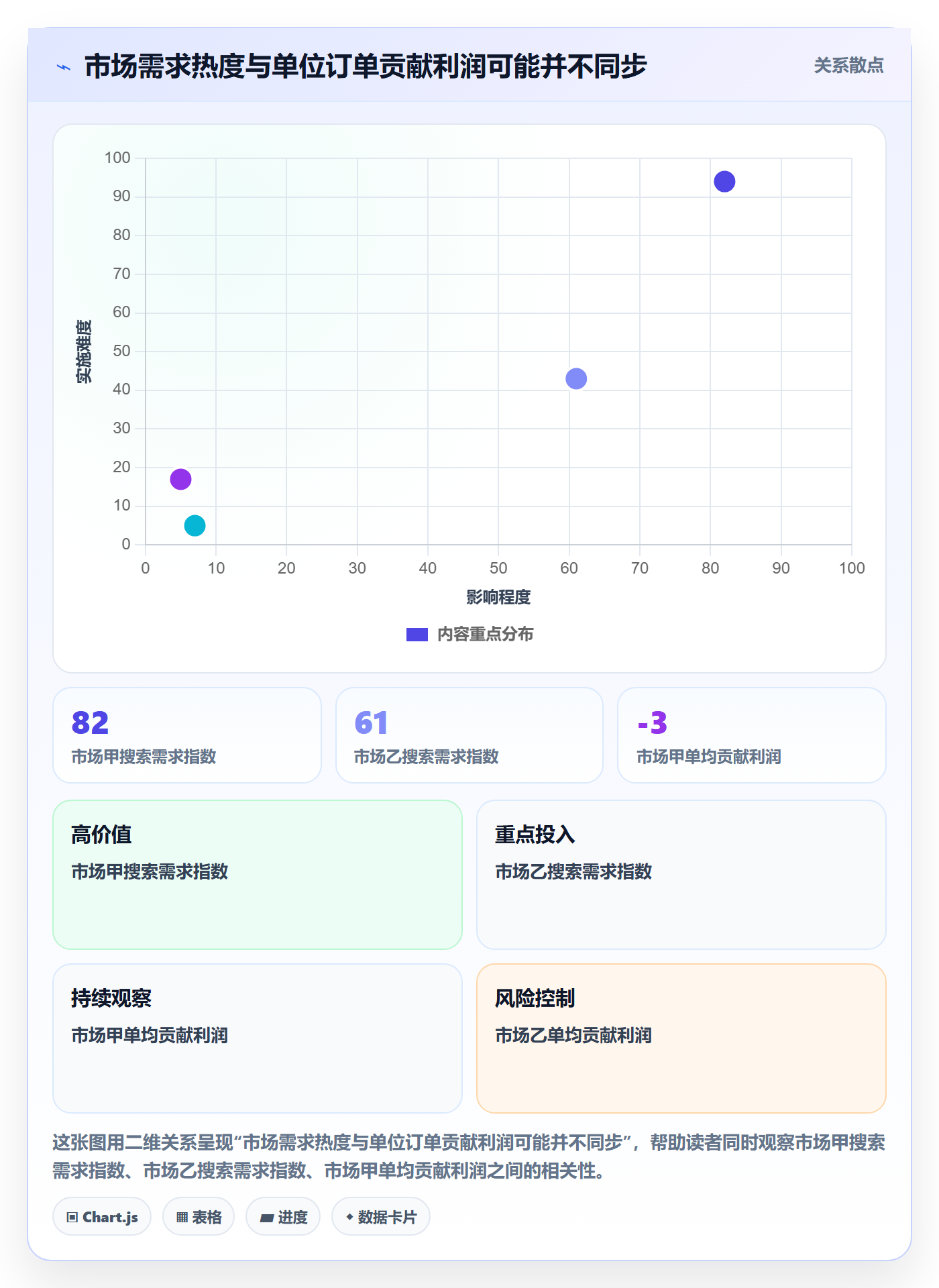 跨境电商运营框架：把市场选择纳入精细化运营