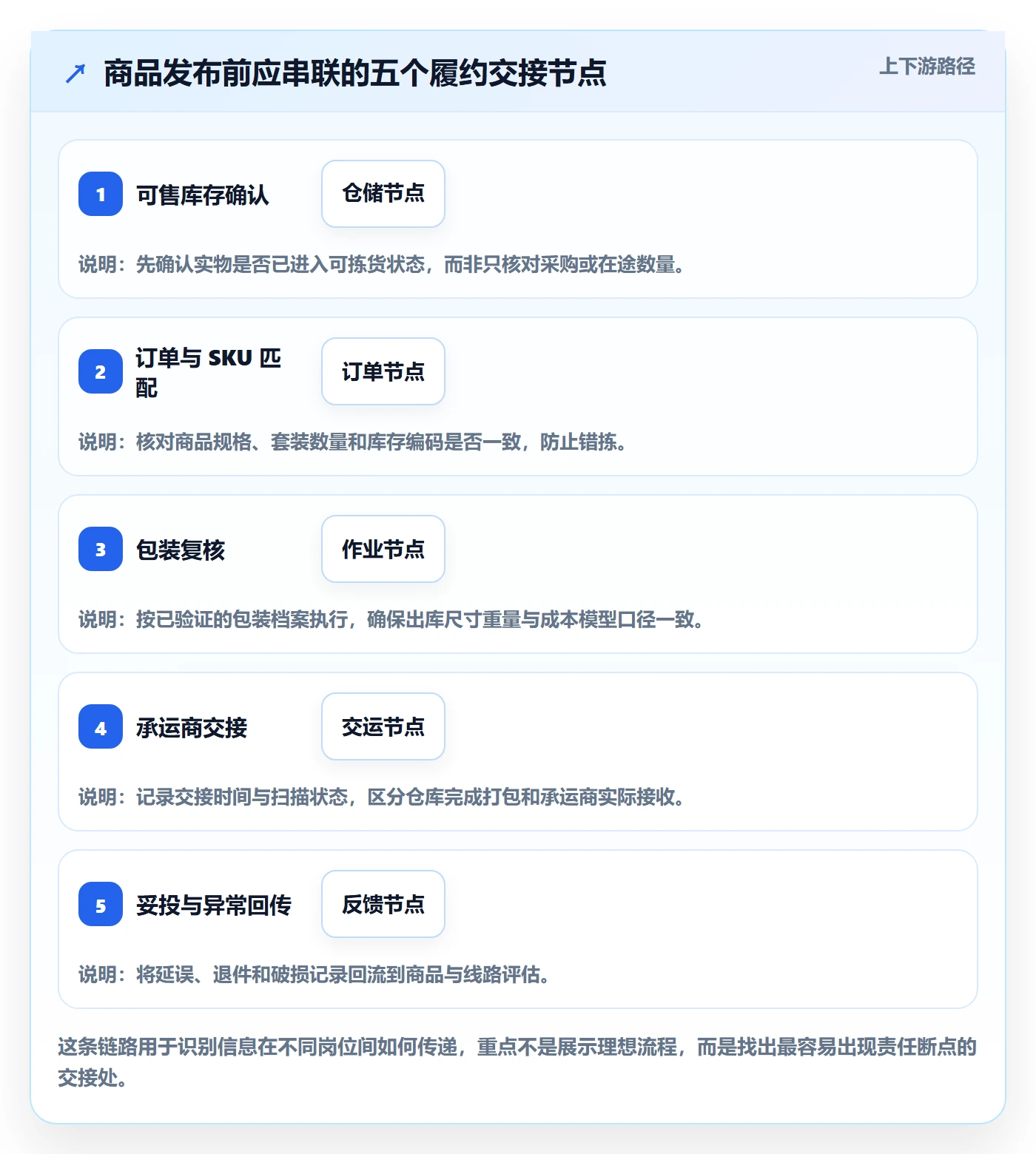 temu避坑指南:商品发布环节的物流方案要注意什么