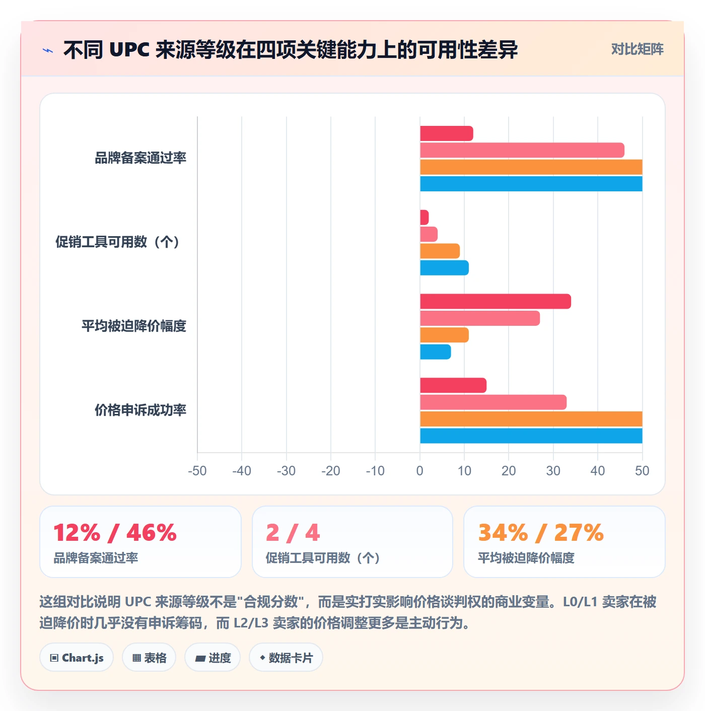 UPC码怎么用？合规风险场景下的定价策略拆解