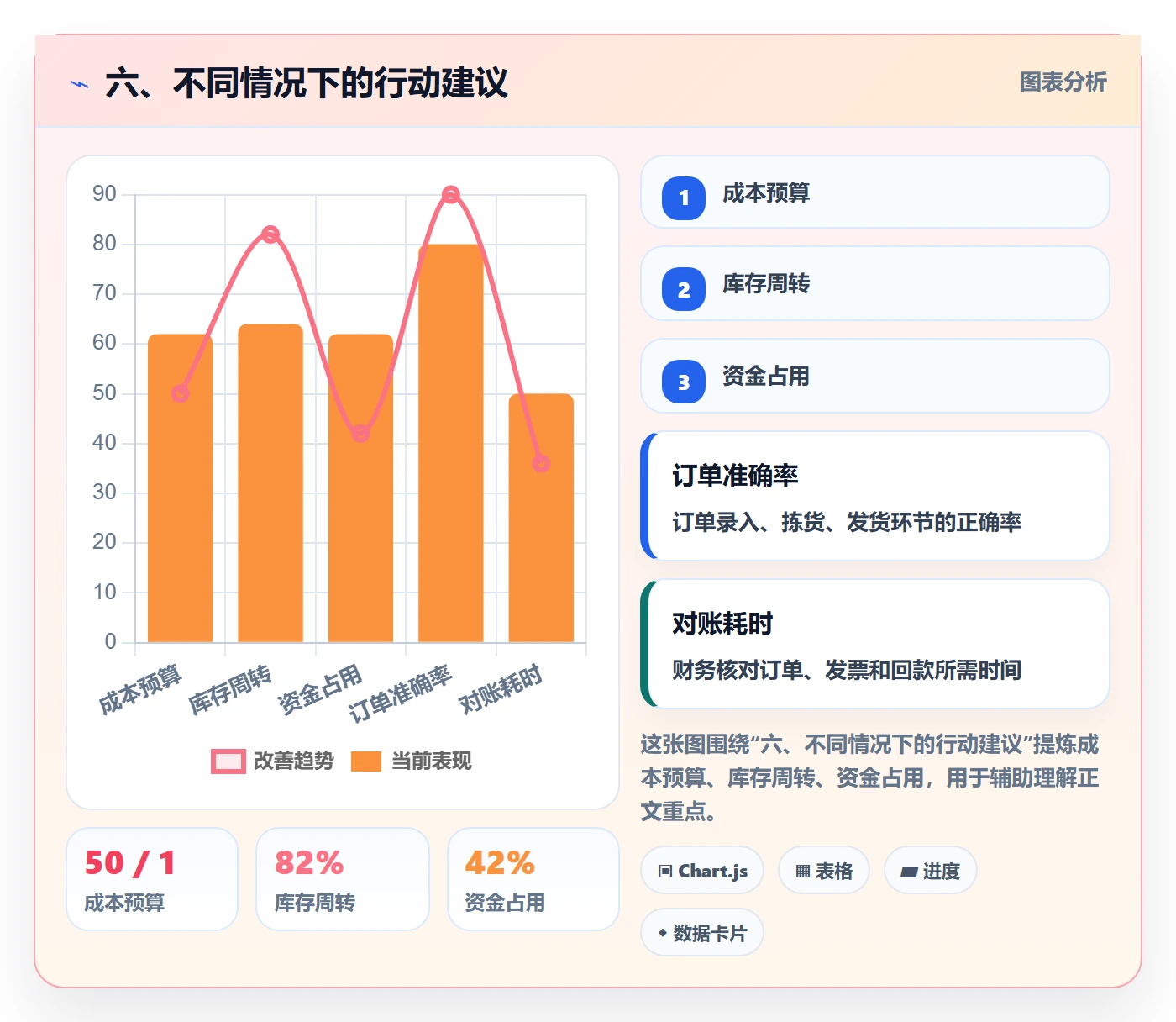 六、不同情况下的行动建议
