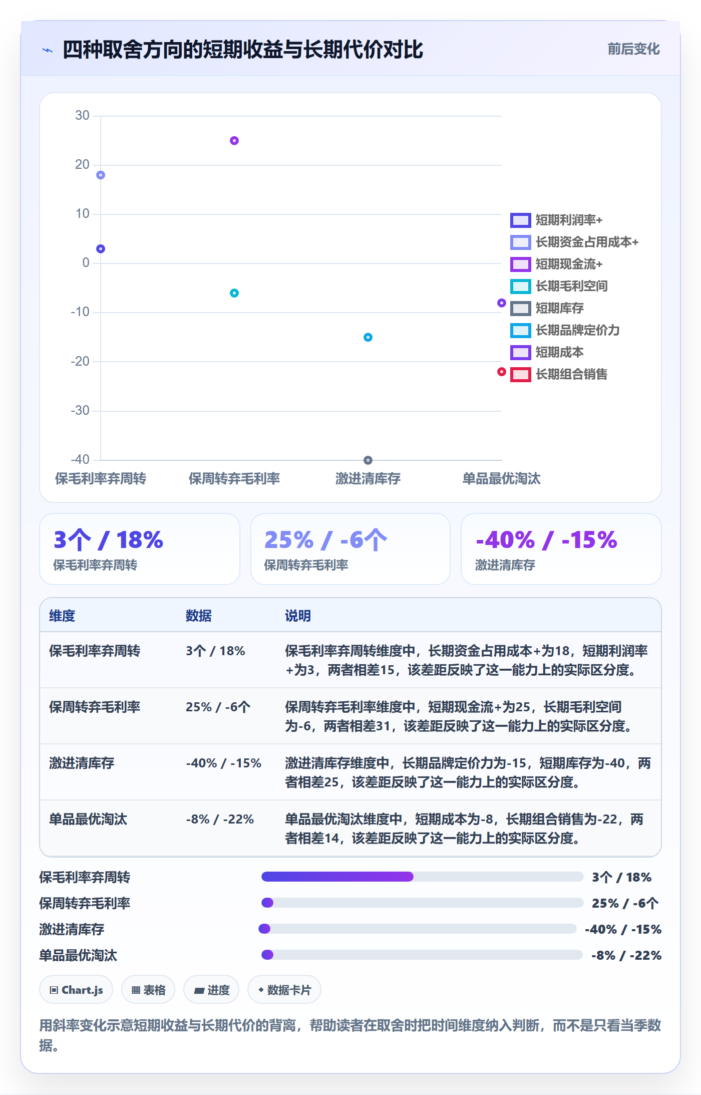 商品分析选择标准：组合优化维度如何评估成本控制
