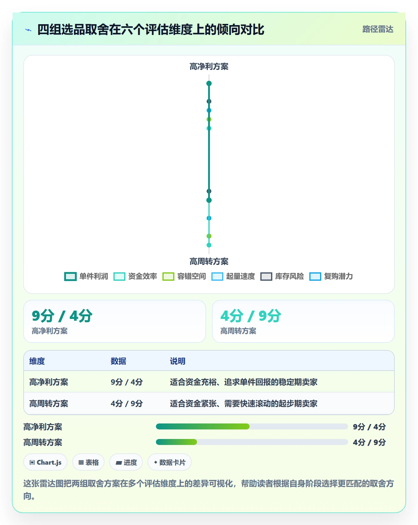 商品分析实施路径：利润空间如何完成选品策略