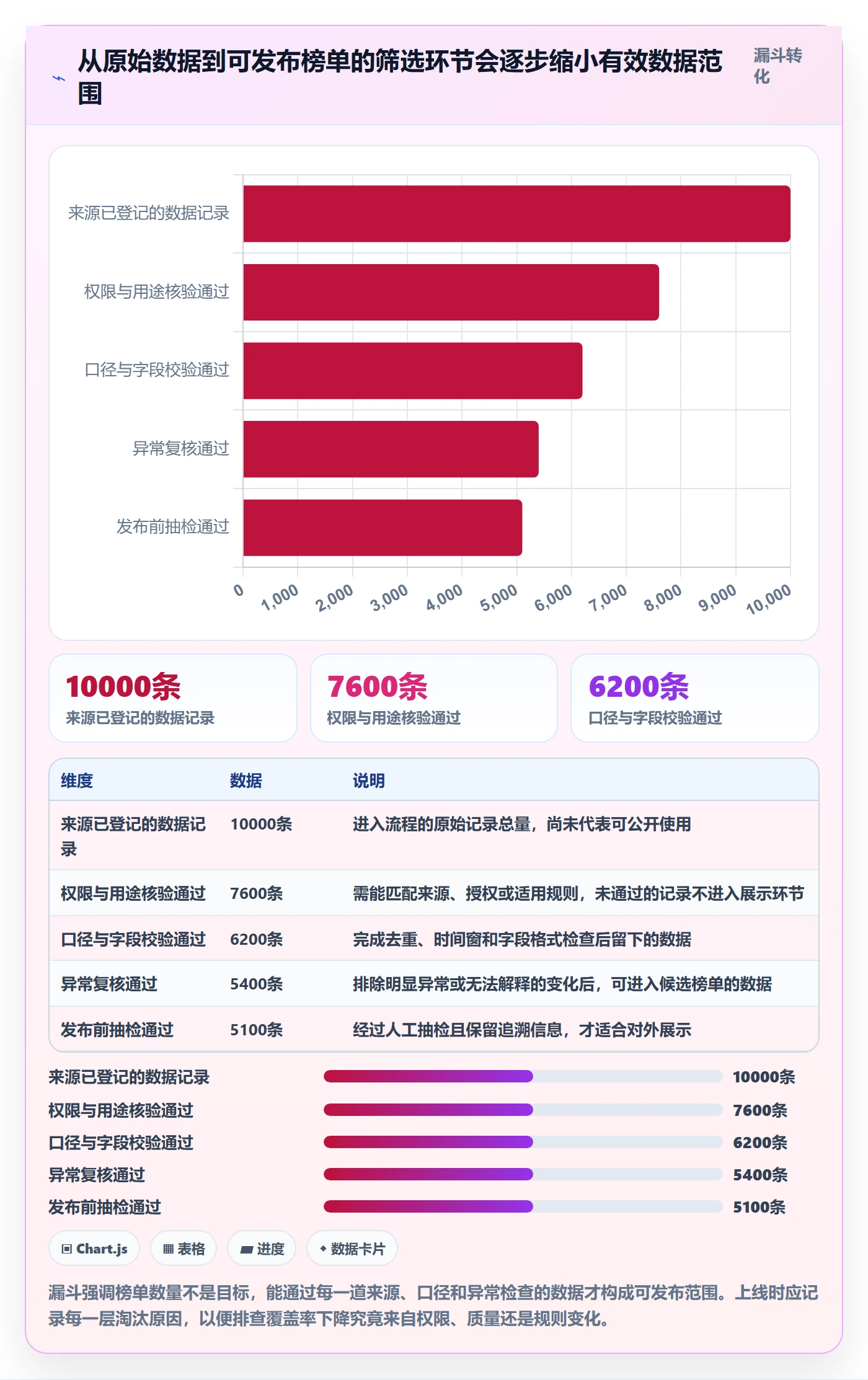 电商数据查询网站怎么落地？从平台榜单讲清风险排查