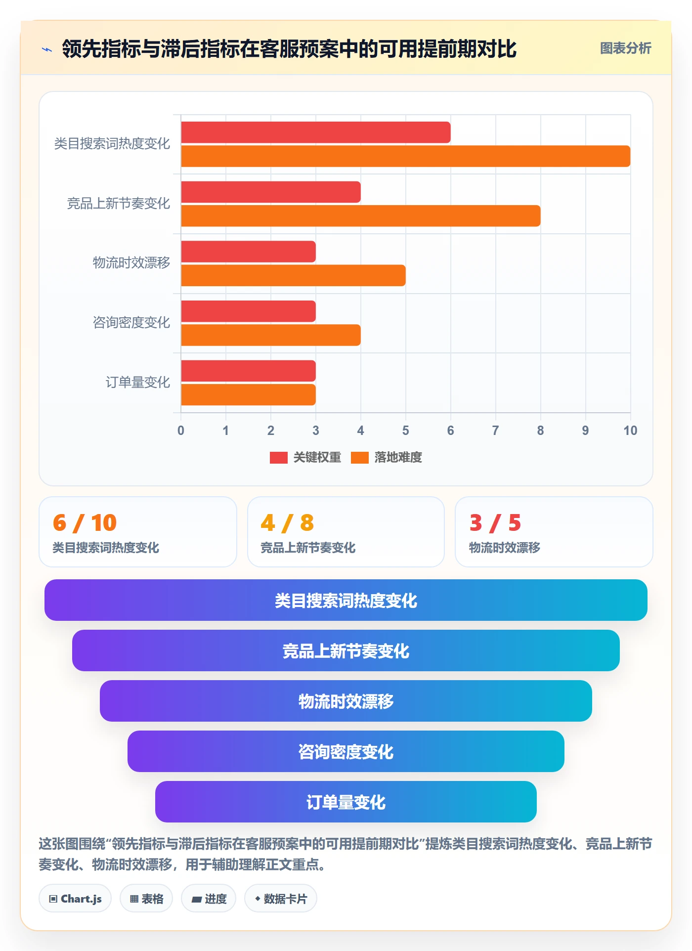 跨境电商运营决策指南：用趋势观察判断客户服务方案