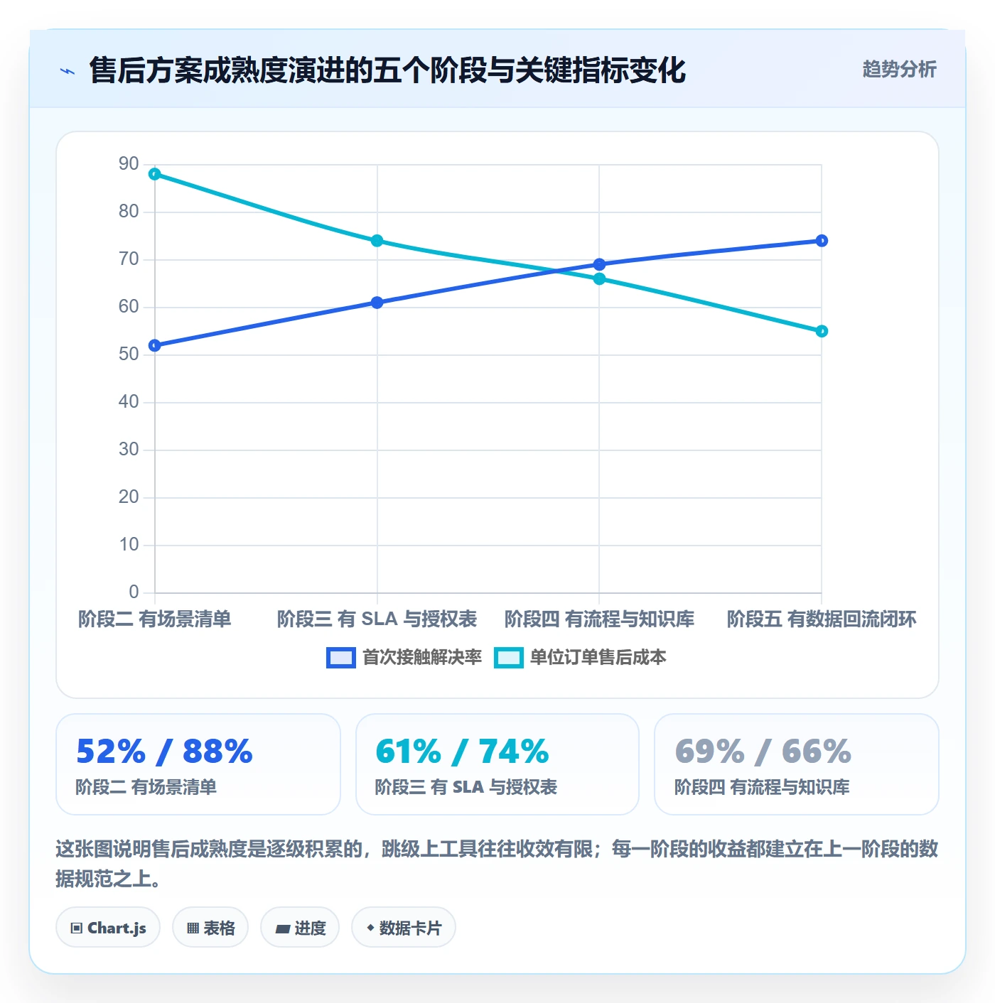 跨境电商一站式服务方案设计：售后服务场景的入门指南怎么做
