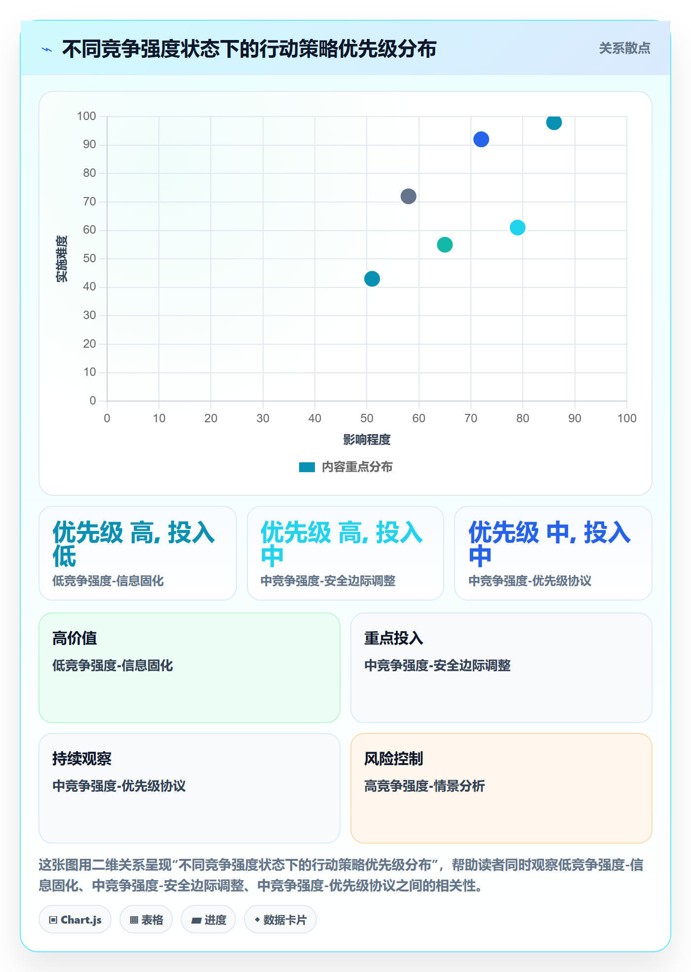 想做好商品分析，先掌握供应链协同中的竞争强度