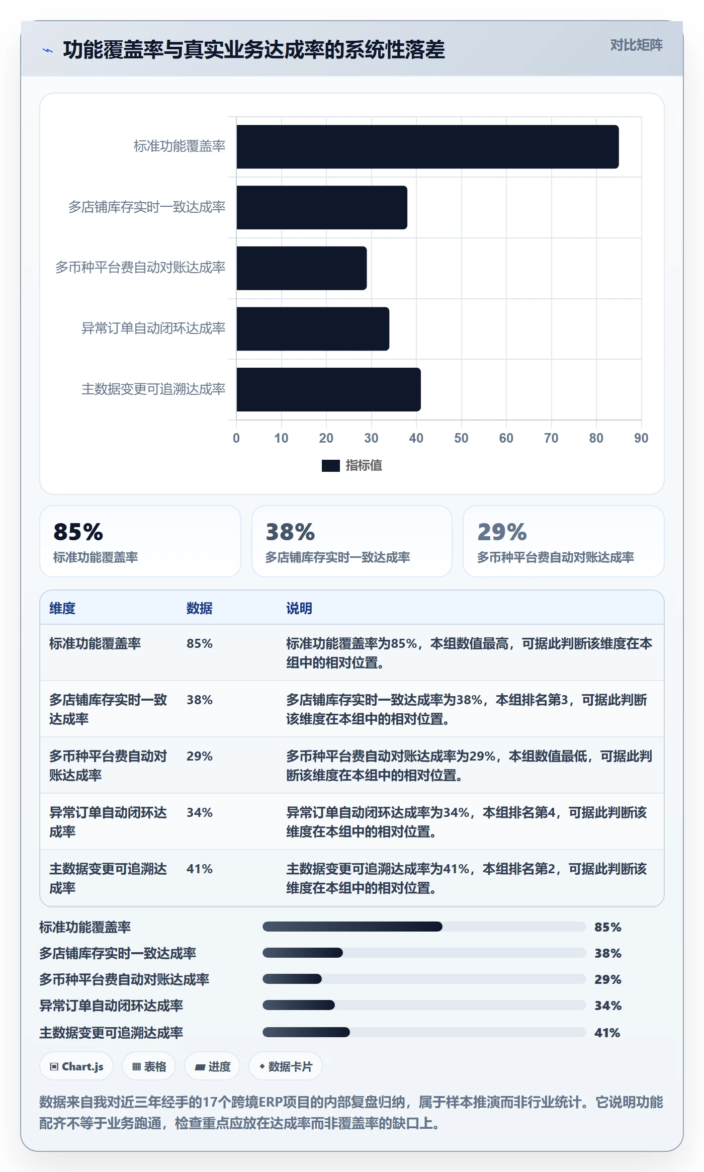 erp跨境电商检查方法：通过系统实施评估供应链协同质量