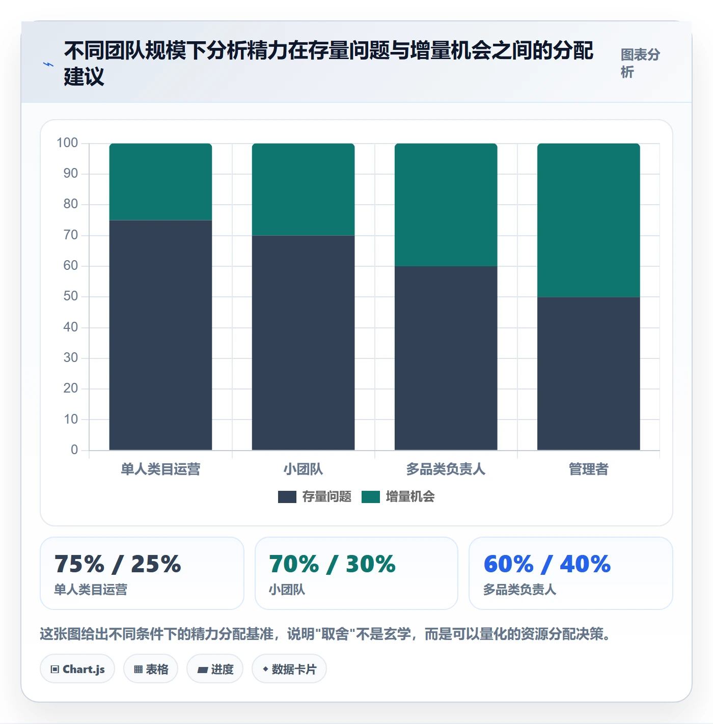 商品分析工作指南：用效率提升解决销量趋势问题