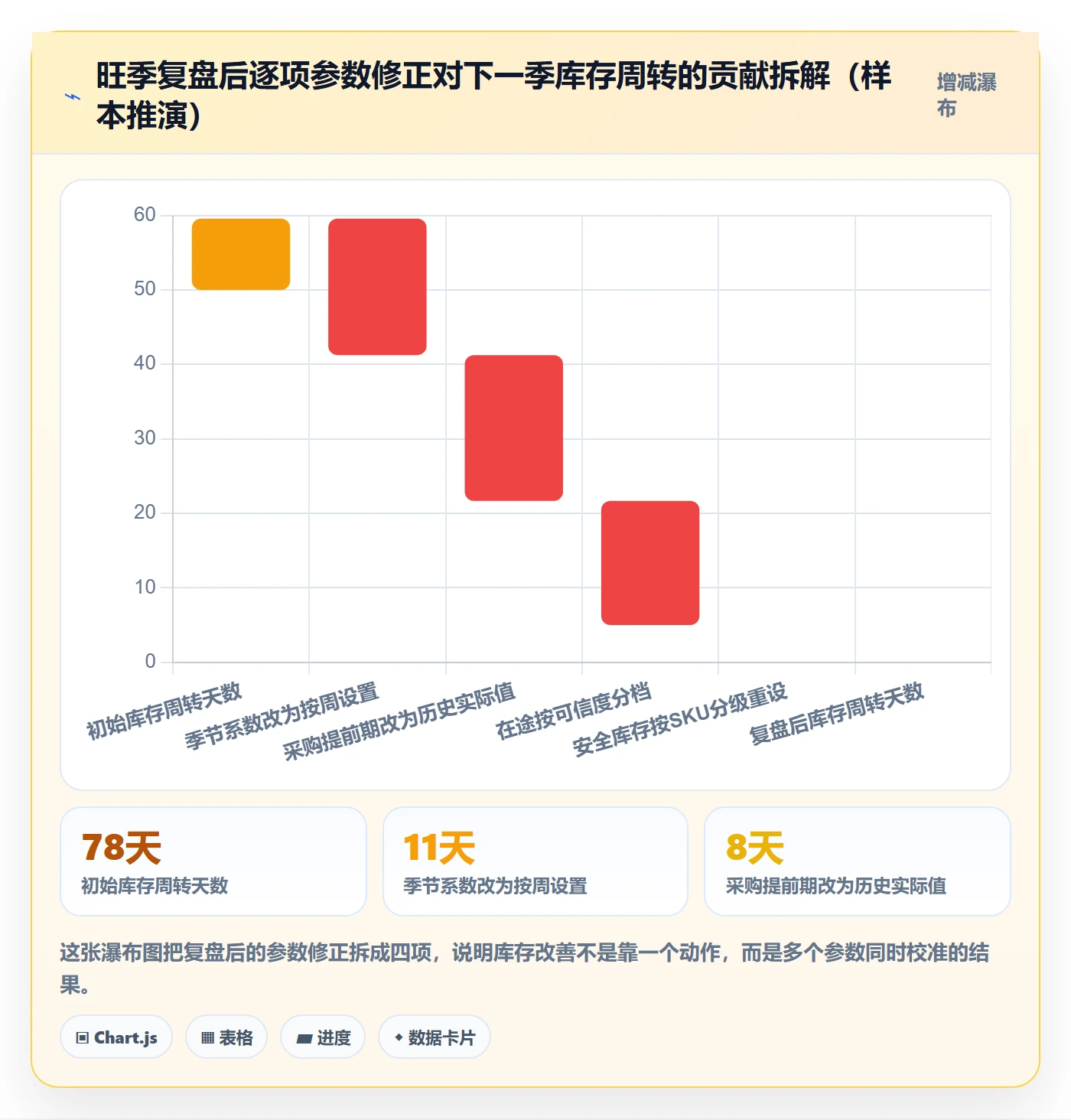 erp跨境电商避坑指南：采购补货环节的旺季准备要注意什么