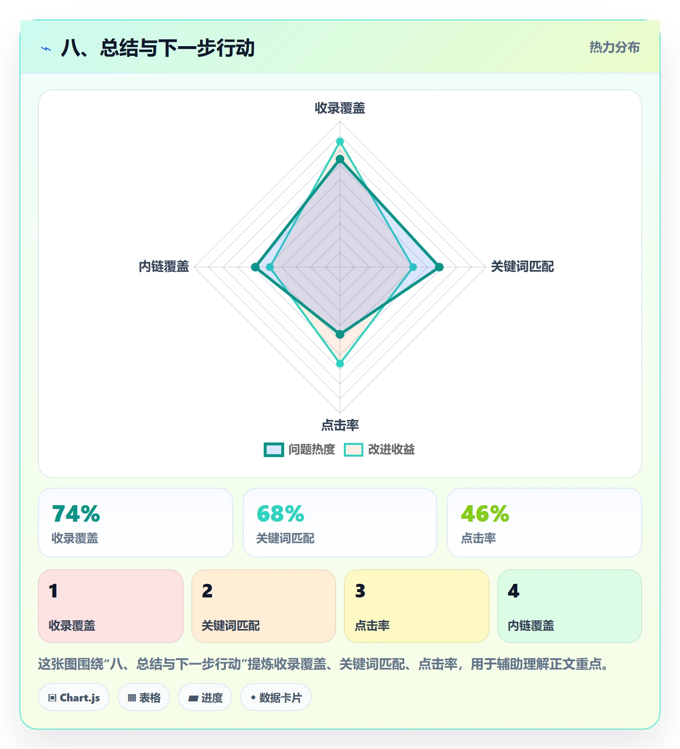八、总结与下一步行动
