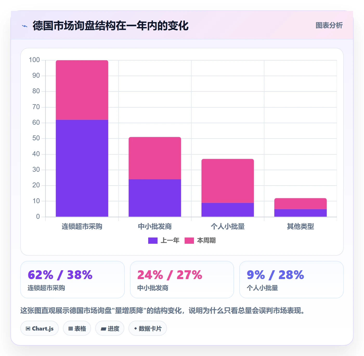 外贸数据分析平台操作手册：国家市场对应的数据复盘步骤