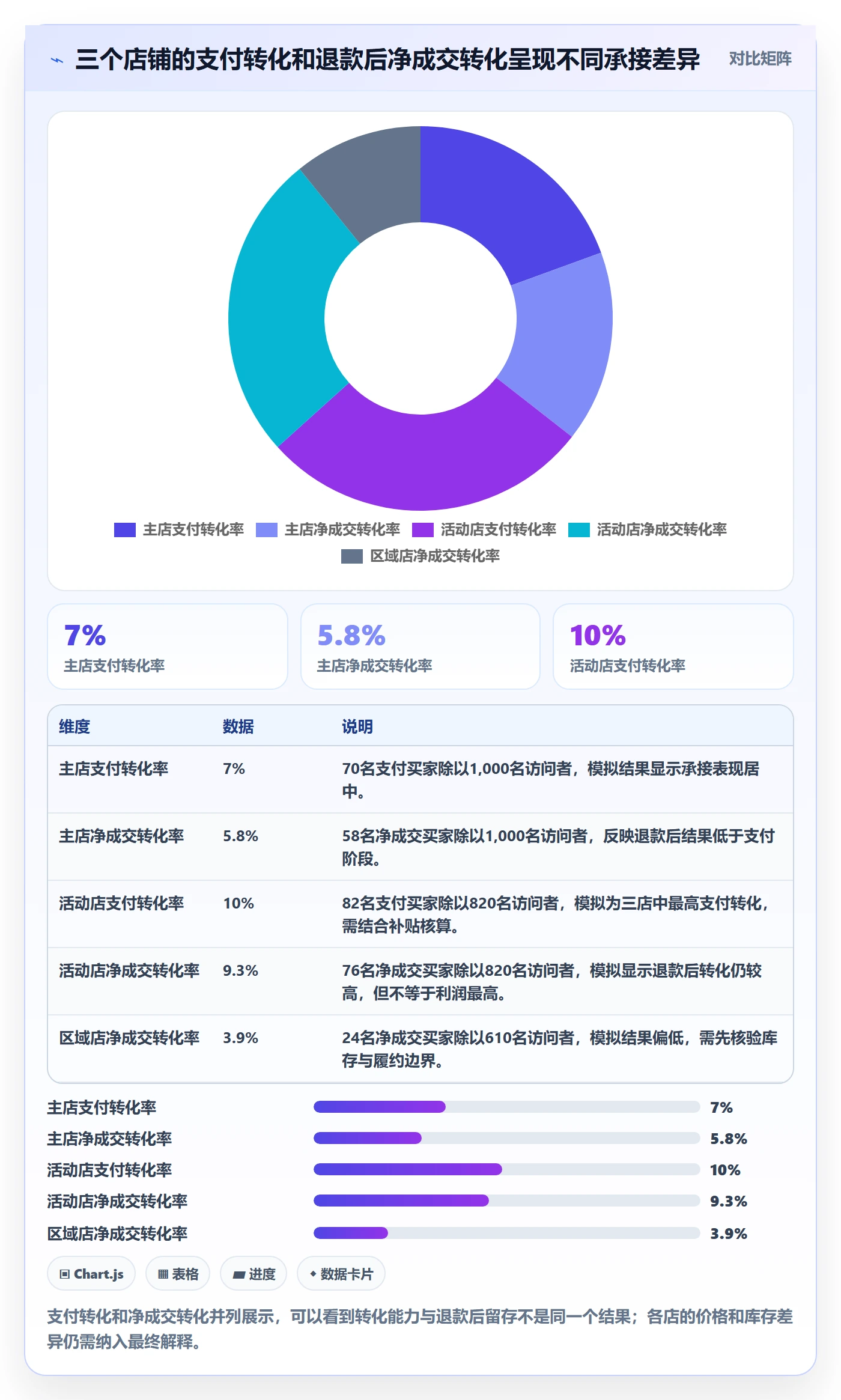 电商数据查询网站操作手册：达人数据对应的多店经营步骤