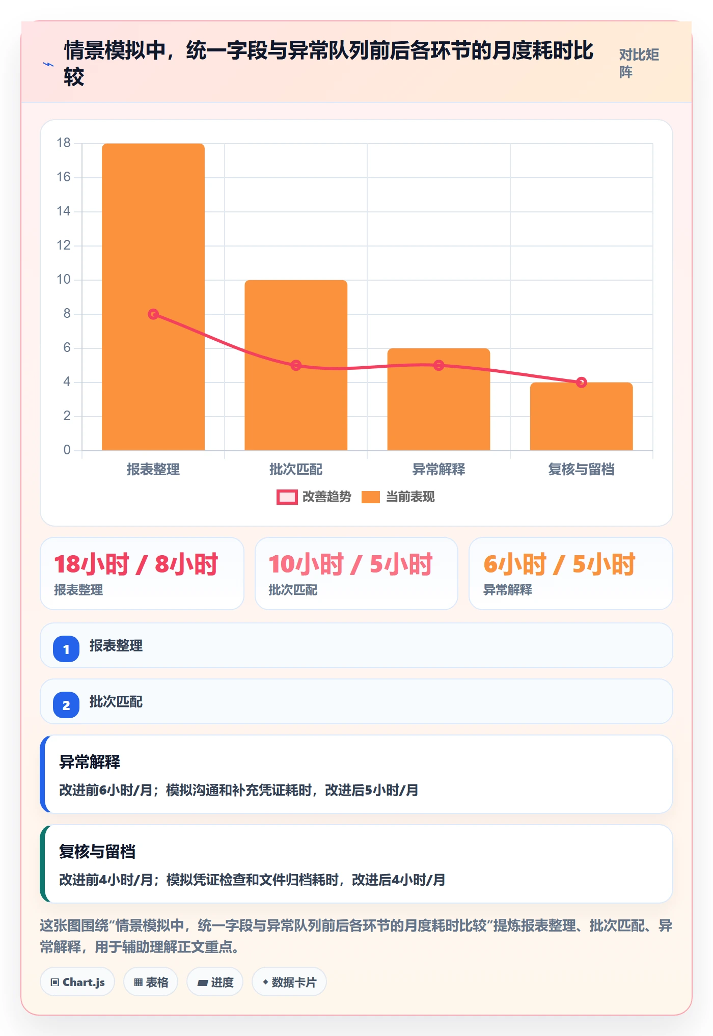 temu进阶课：围绕平台入驻完善回款管理