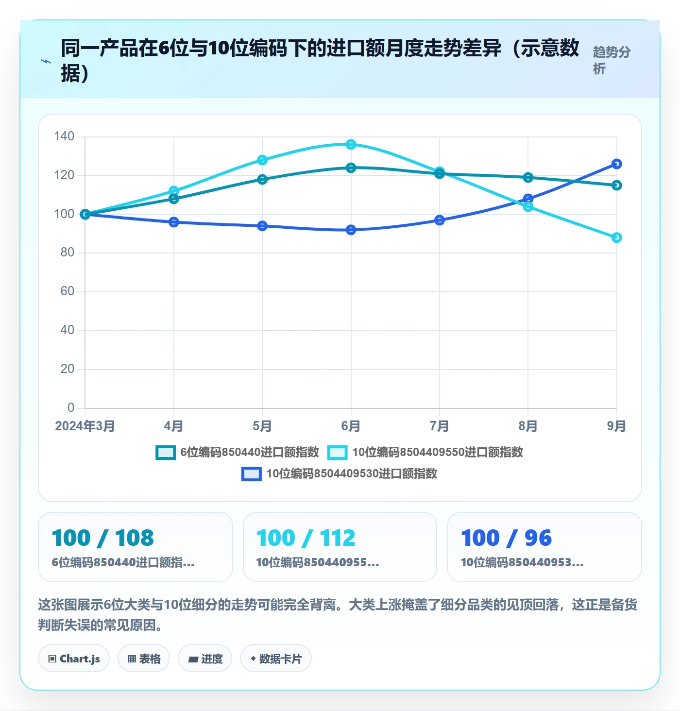 外贸数据分析平台怎么选？商品编码相关的旺季准备判断标准