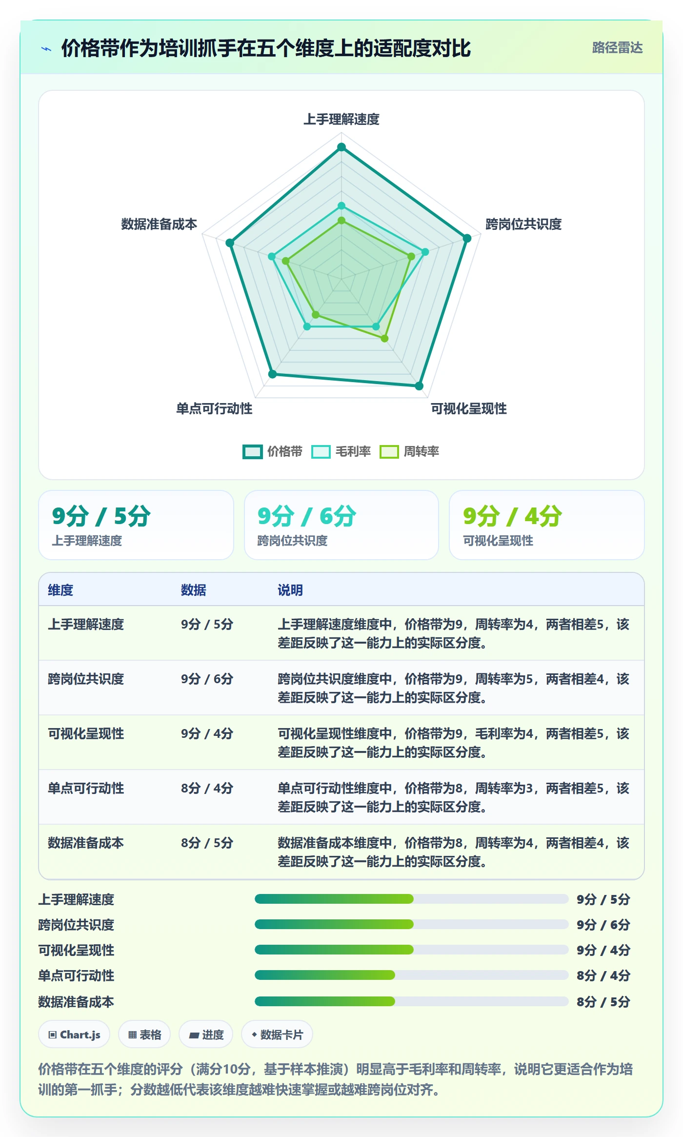 商品分析管理模板：围绕价格带开展团队培训