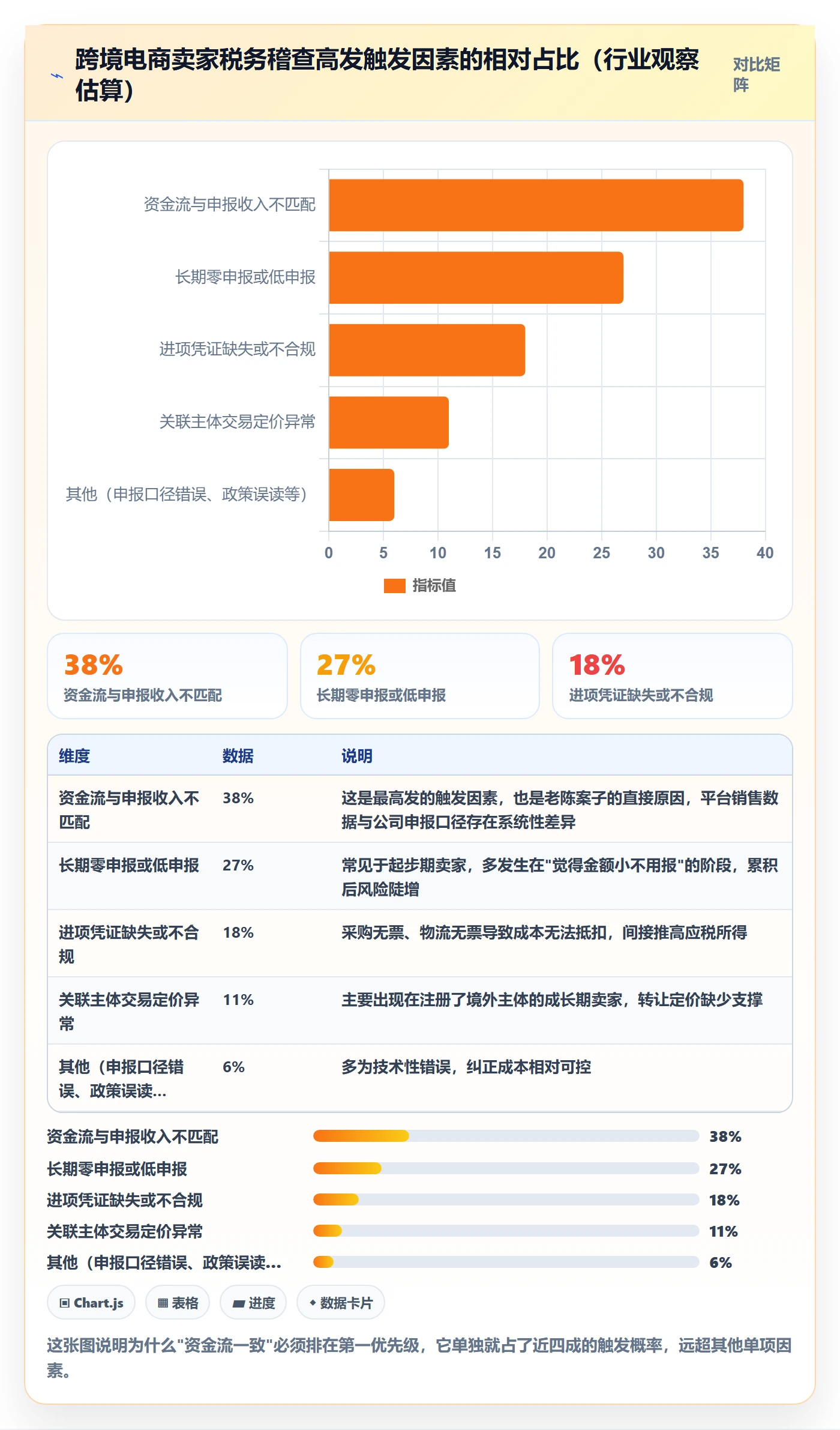 跨境电商一站式服务优化清单：税务合规与新手避坑的关键动作