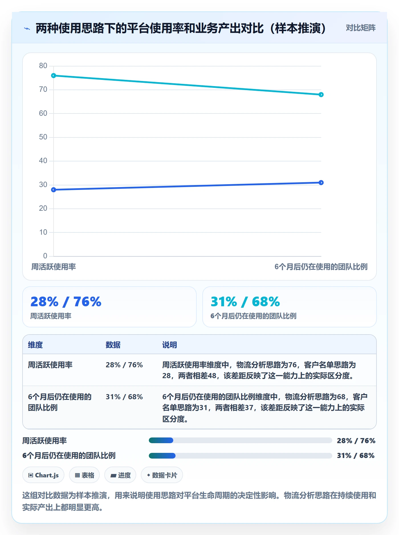 想做好外贸数据分析平台，先掌握物流方案中的海关数据