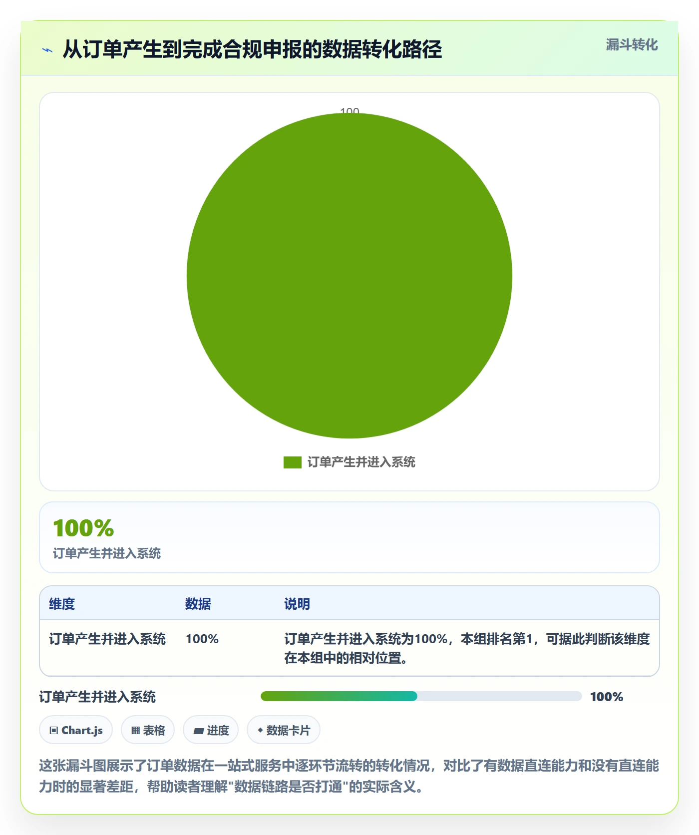 想做好跨境电商一站式服务，先掌握工具对比中的税务合规