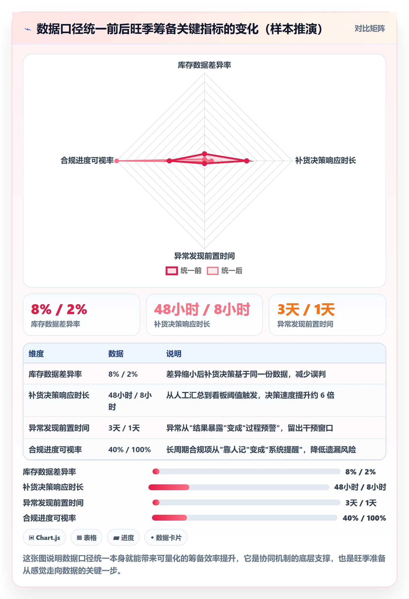 跨境电商一站式服务管理要点：平台入驻的旺季准备如何设计