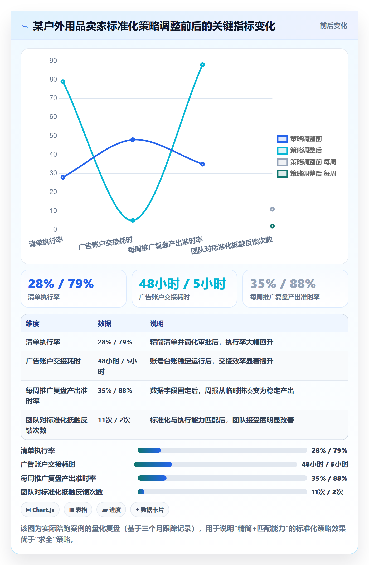 跨境电商一站式服务落地清单：运营推广相关的标准化管理事项