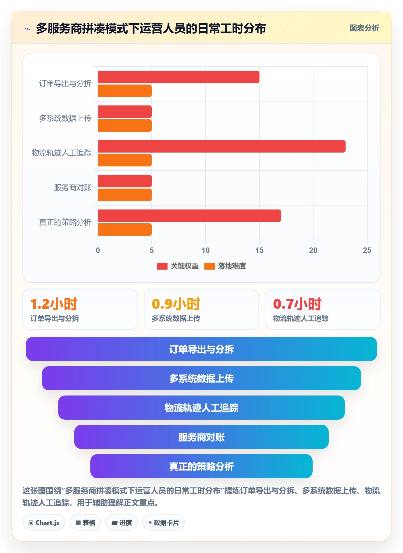 跨境电商一站式服务改造重点：从仓储物流推进工具对比