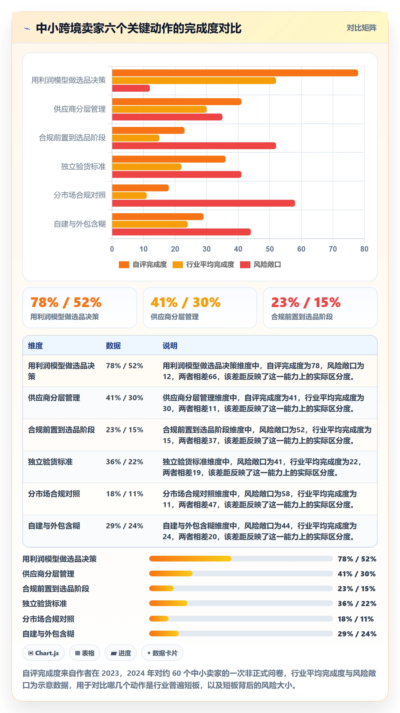 跨境电商一站式服务优化清单：选品采购与合规管理的关键动作