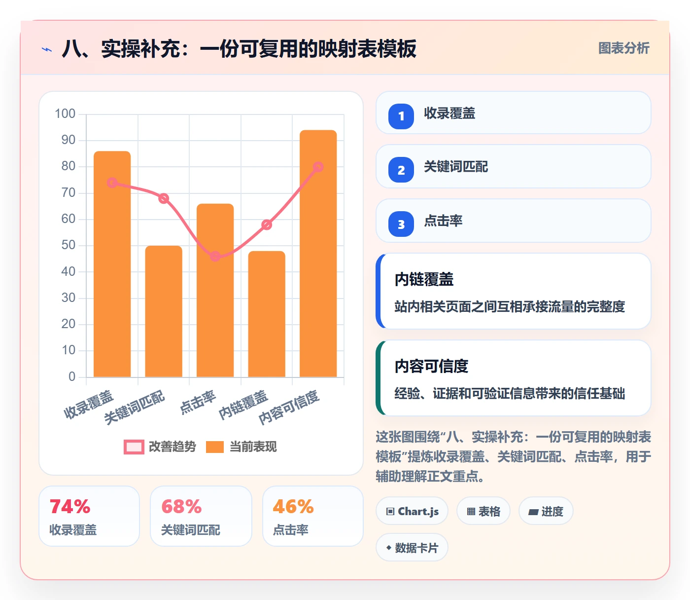 八、实操补充：一份可复用的映射表模板