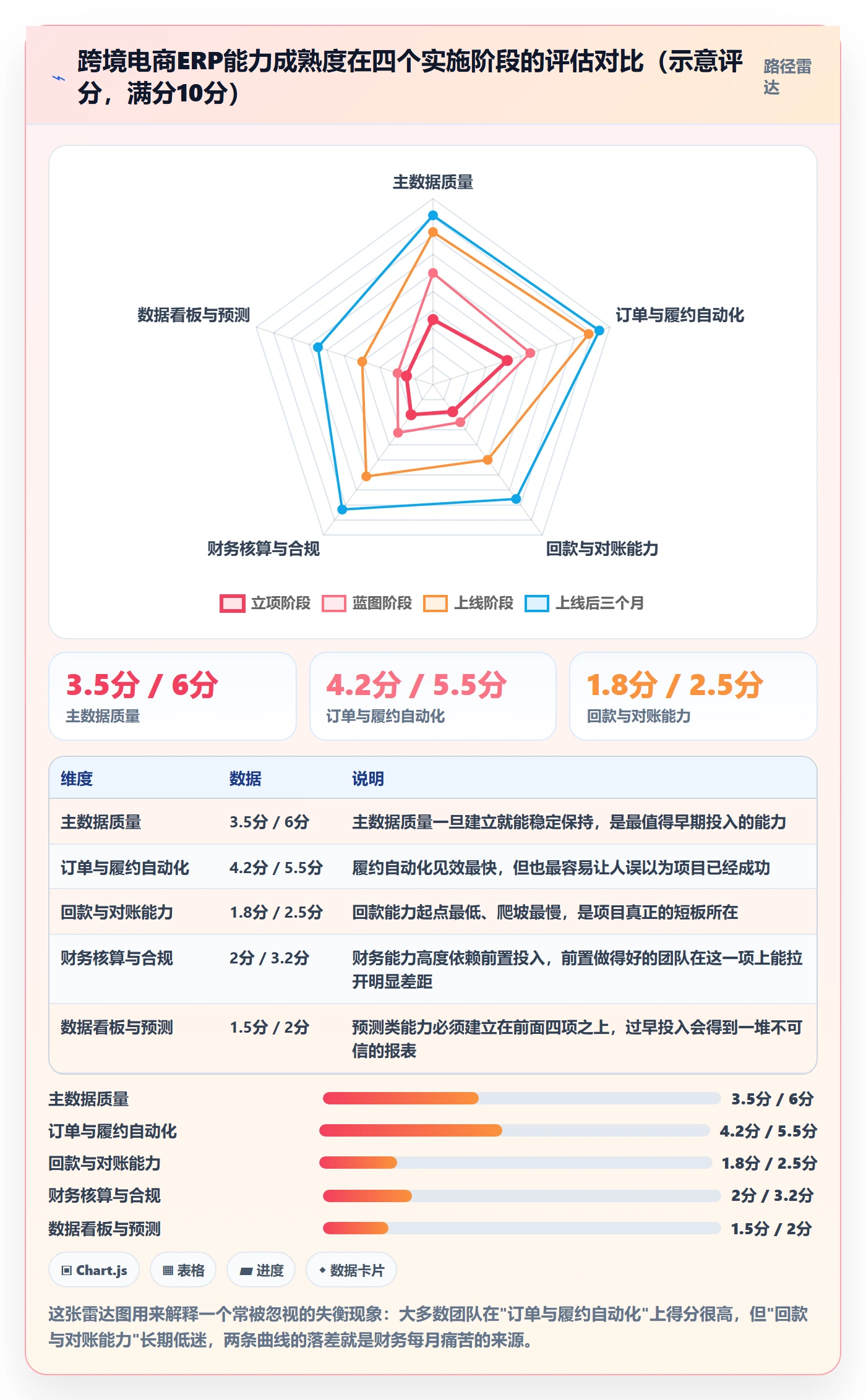 erp跨境电商优化清单：系统实施与回款管理的关键动作
