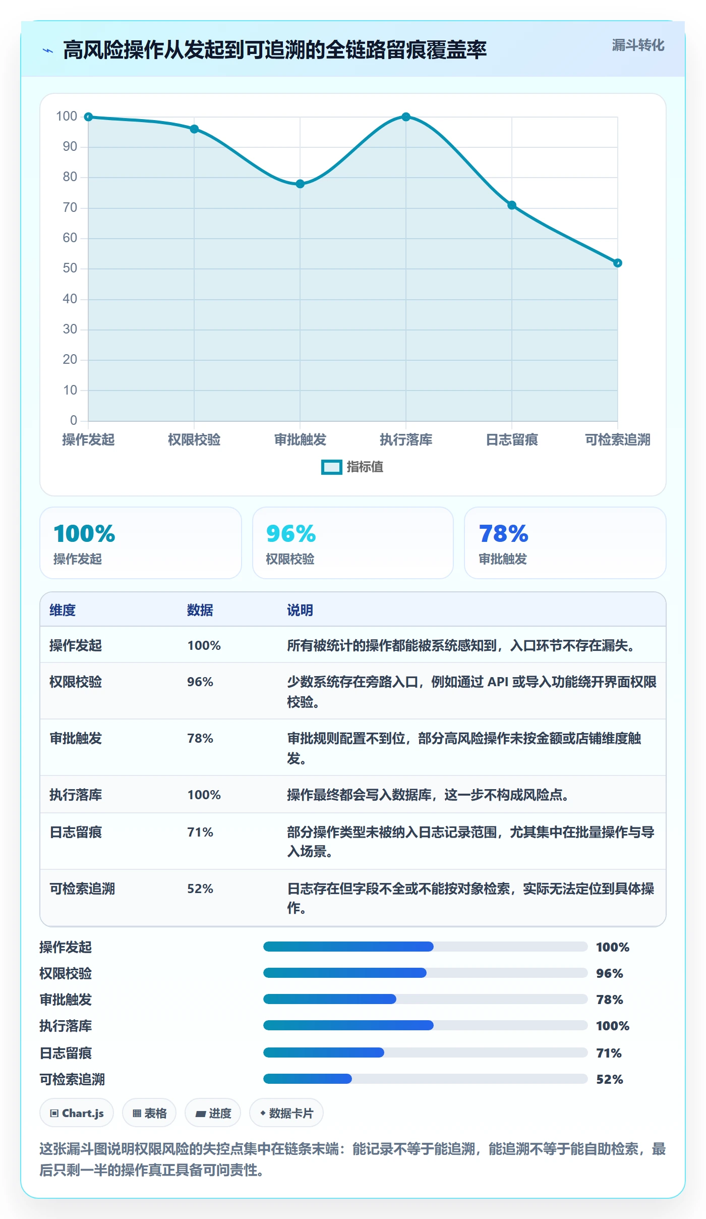 erp跨境电商怎么选？权限管理相关的指标体系判断标准