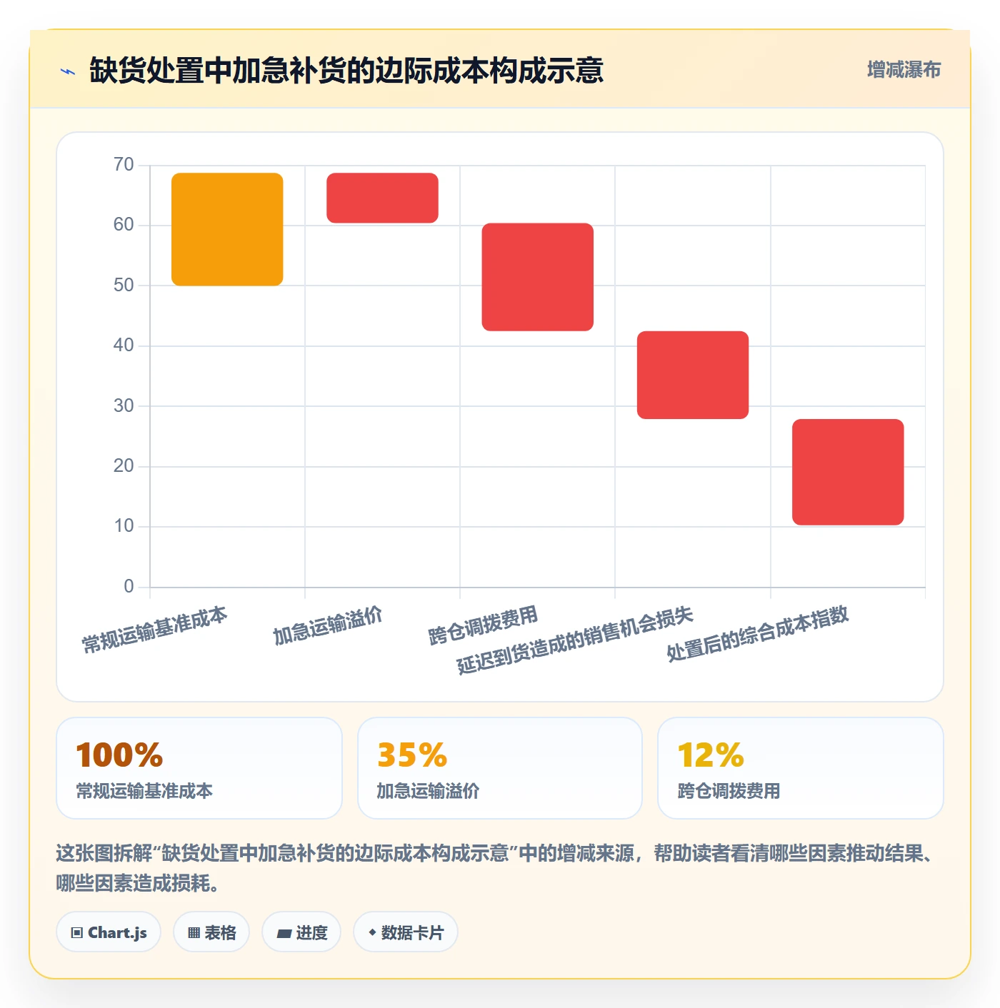 跨境电商方案设计：平台规则场景的供应链协同怎么做