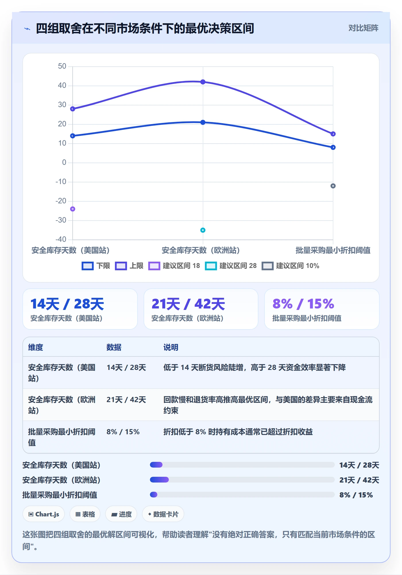 跨境电商运营避坑指南：库存计划环节的本地化运营要注意什么