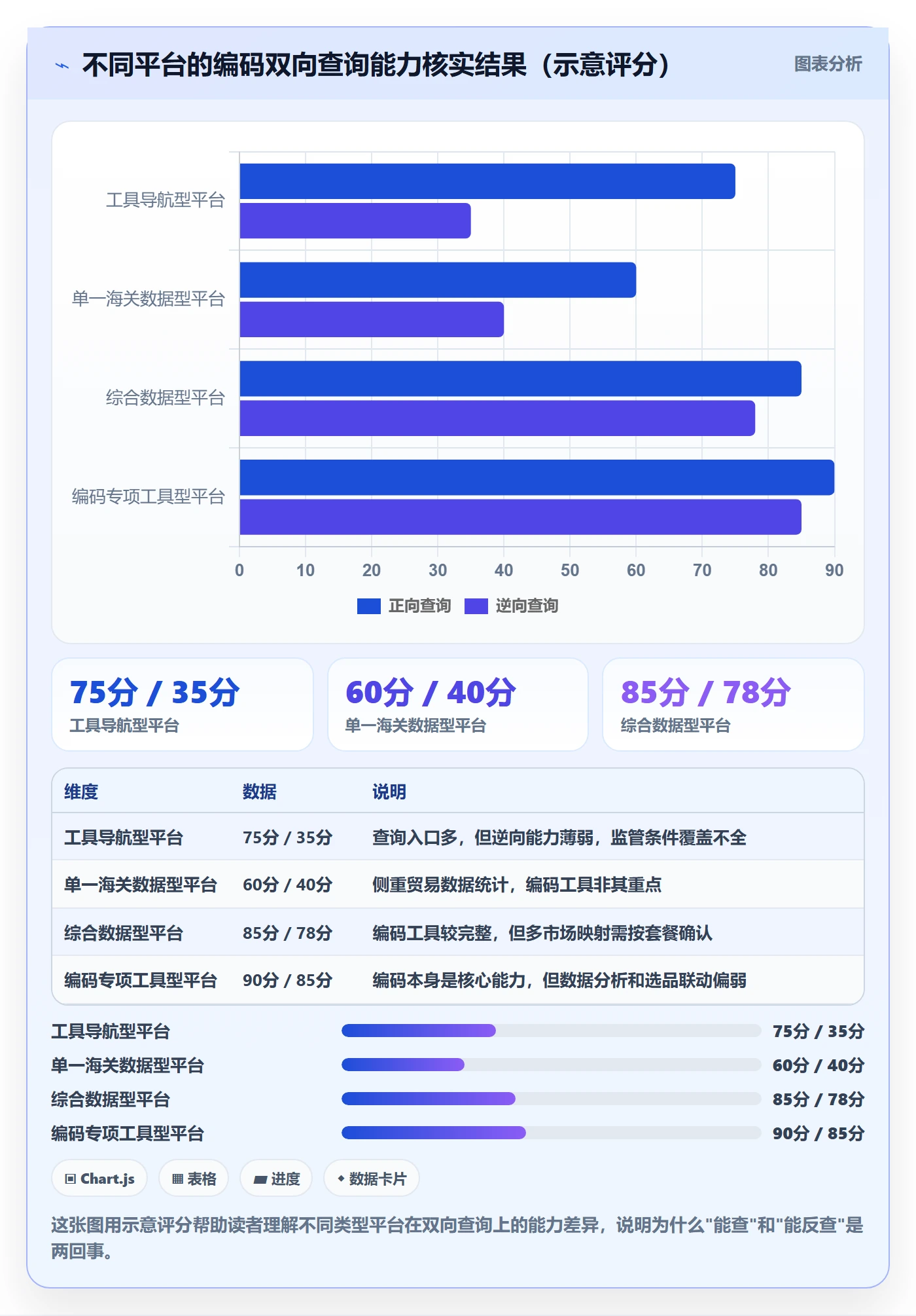 外贸数据分析平台怎么选?商品编码相关的跨境物流判断标准