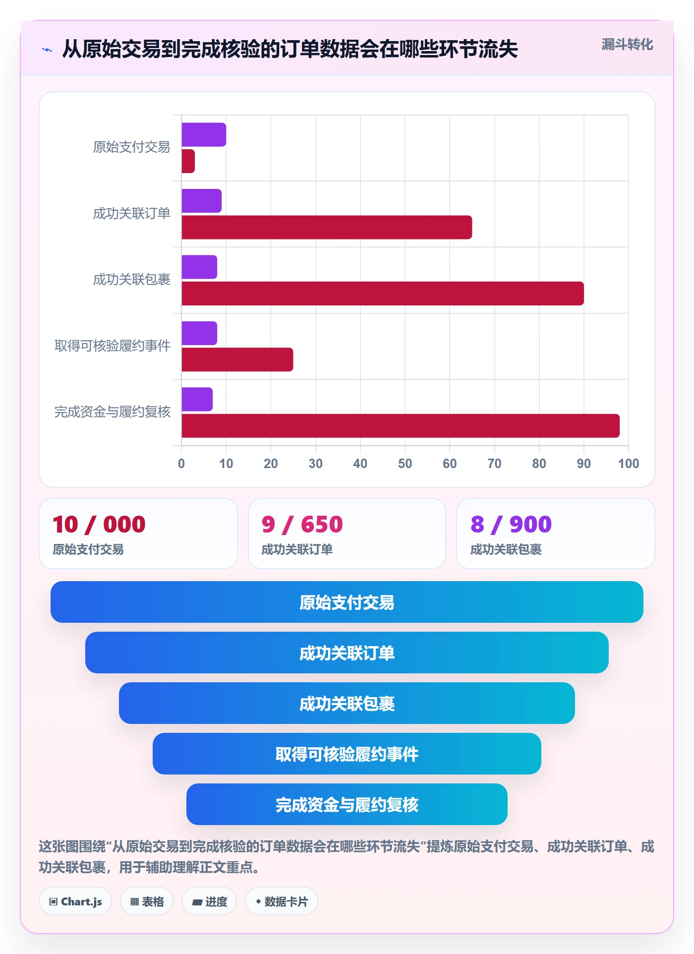 跨境电商执行标准：支付结算环节如何体现跨境物流