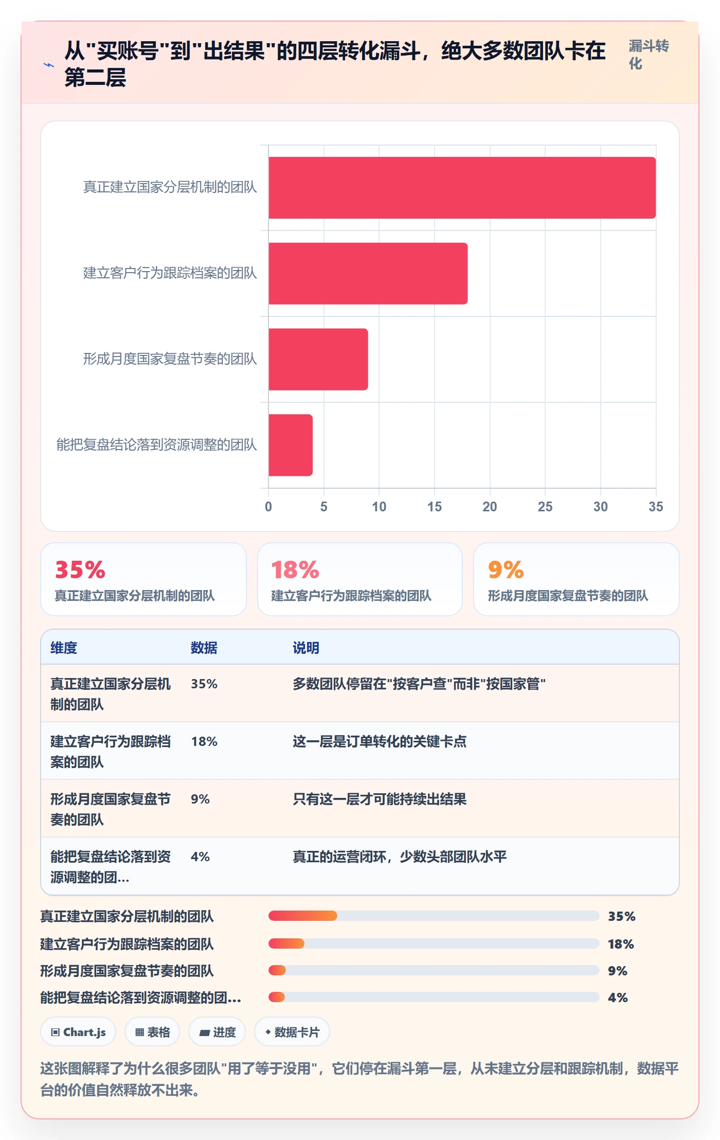 外贸数据分析平台运营框架：把国家市场纳入日常管理