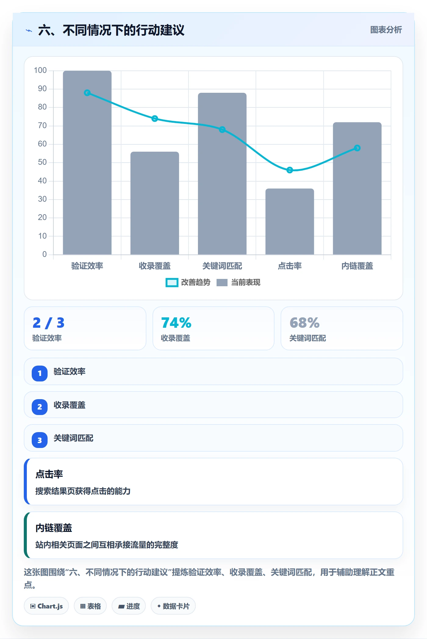 六、不同情况下的行动建议
