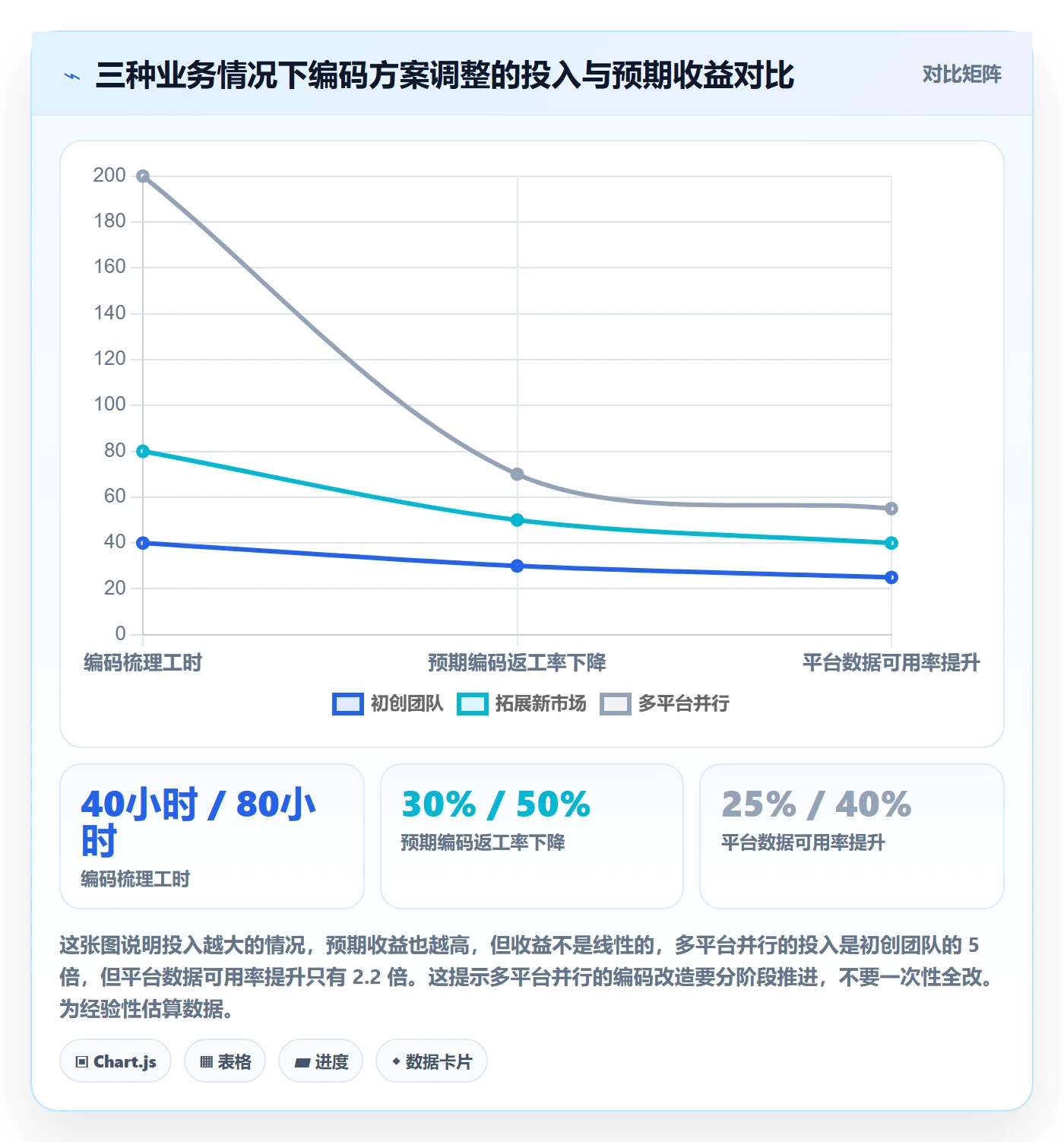 外贸数据分析平台决策指南：用市场调研判断商品编码方案
