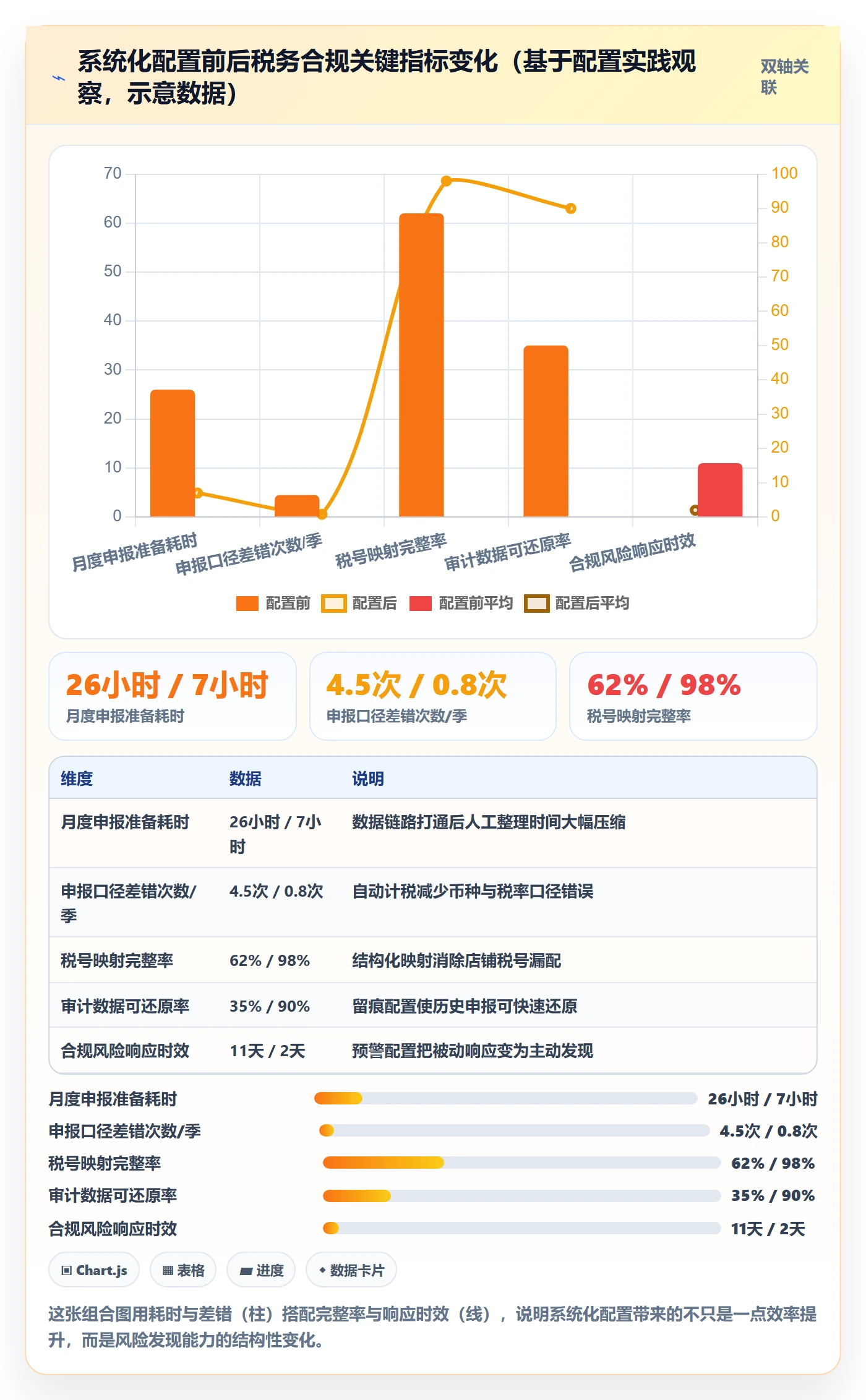 跨境电商一站式服务配置指南：税务合规需要哪些核心功能设置