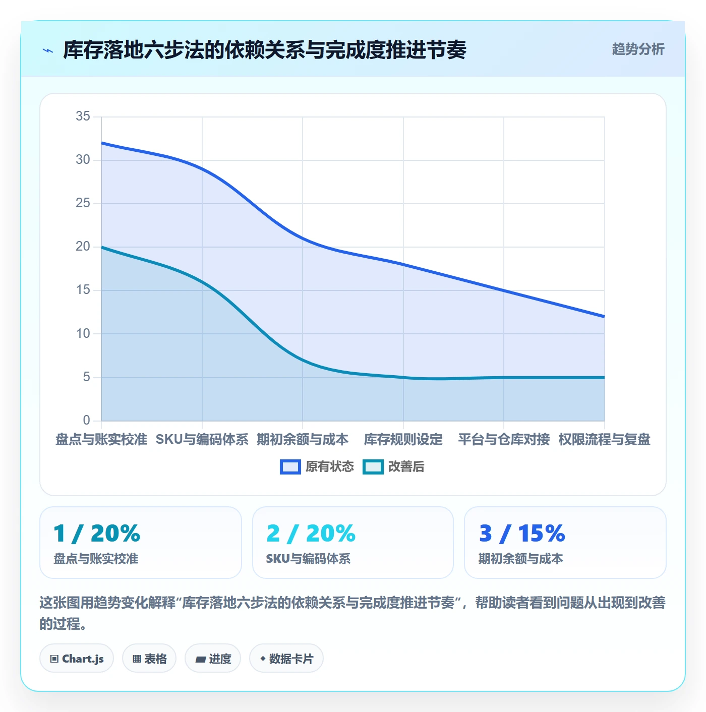 erp跨境电商怎么落地？从库存管理讲清入门指南