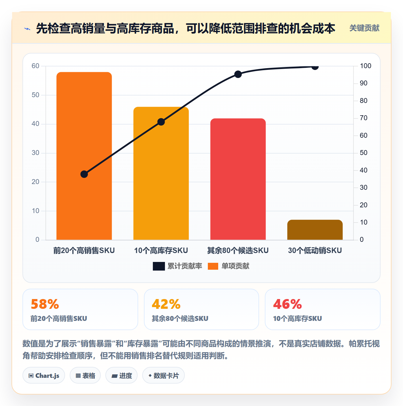 跨境电商管理模板：围绕平台规则开展中小商家