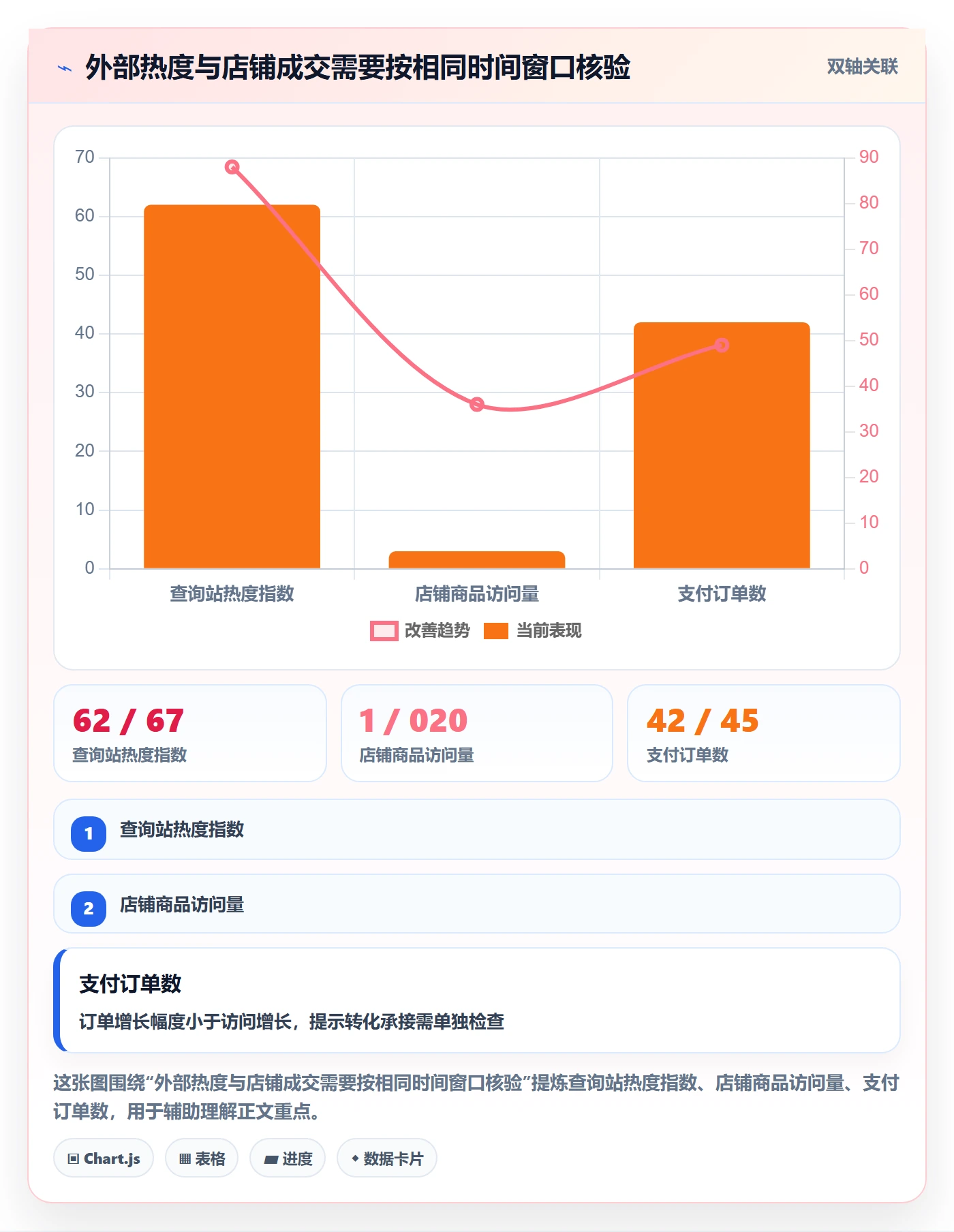 电商数据查询网站实施路径：商品热度如何完成数据复盘