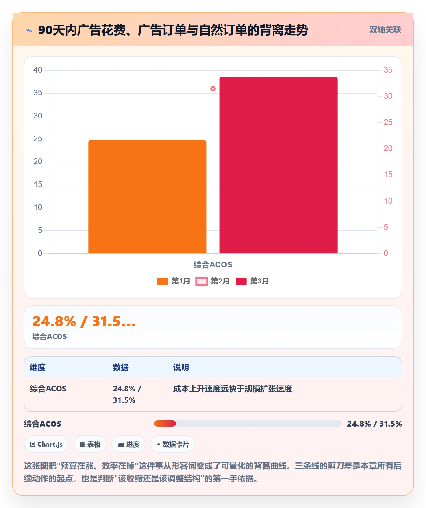 跨境电商运营使用技巧：流量获取对应的日常管理方法