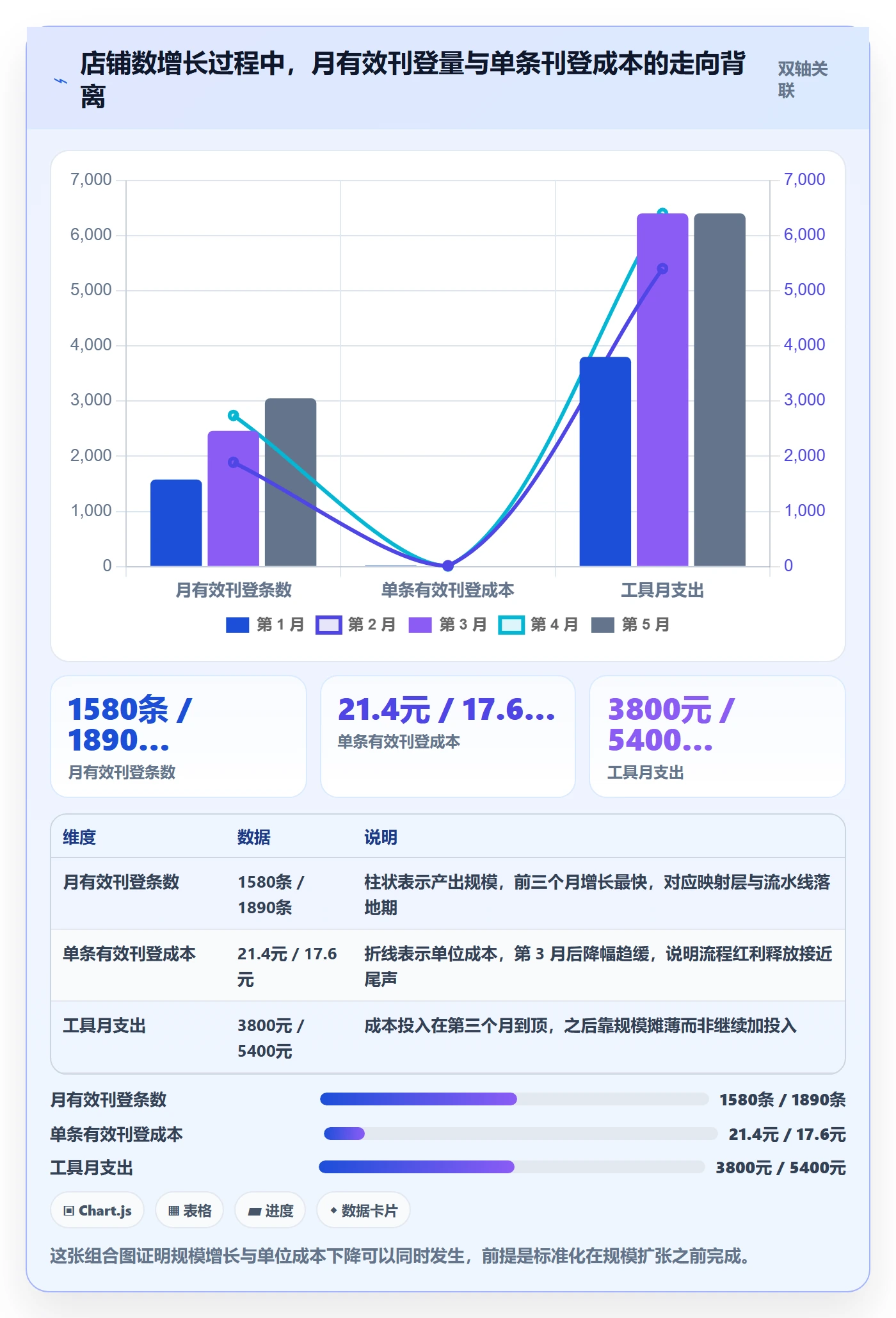 erp跨境电商方案设计：多平台刊登场景的成本控制怎么做