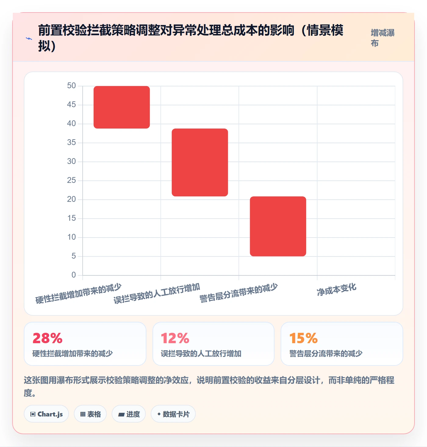 erp跨境电商落地清单：物流对接相关的自动化方案事项