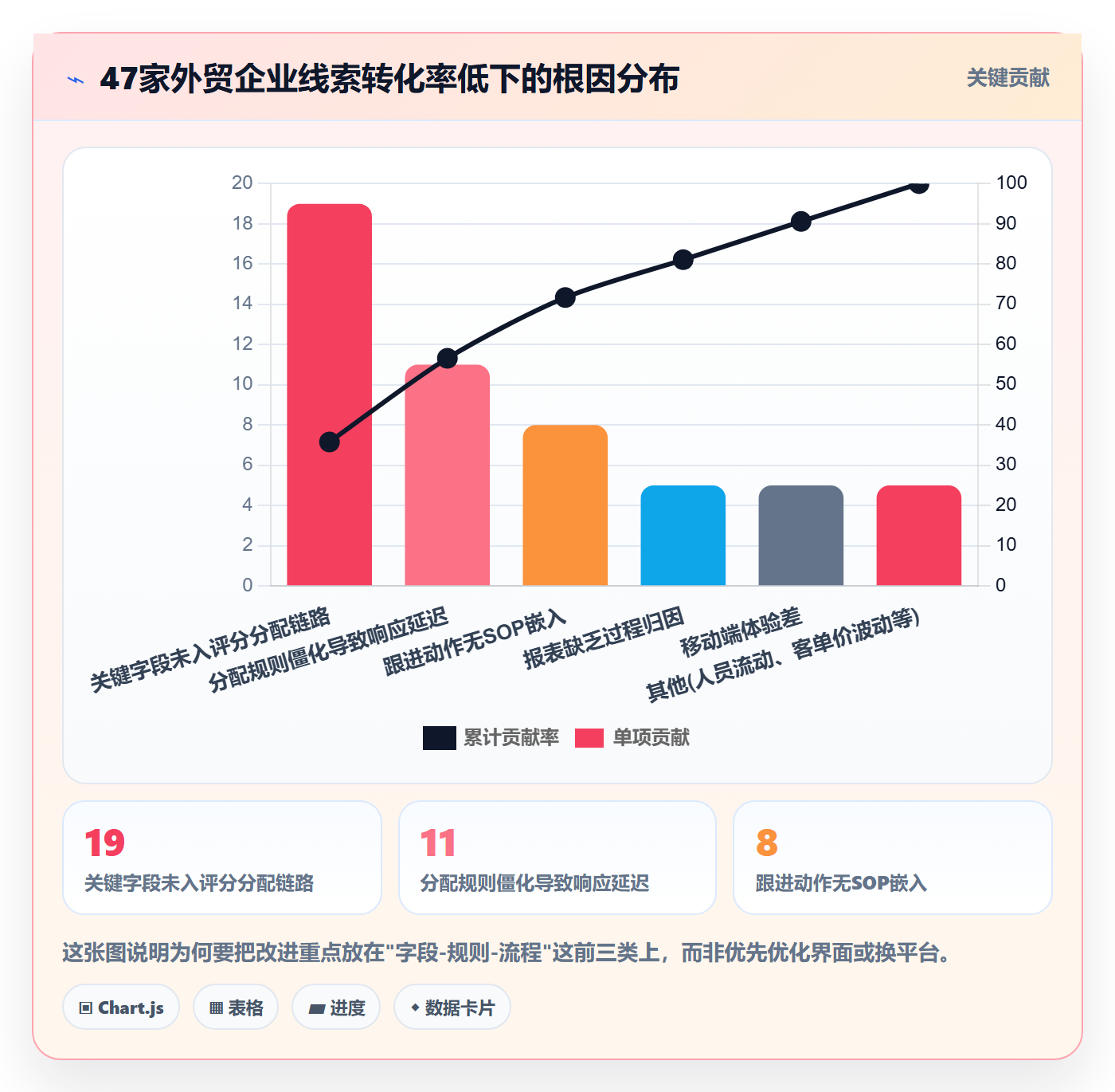 外贸数据分析平台问题诊断：销售线索如何用核心功能改进