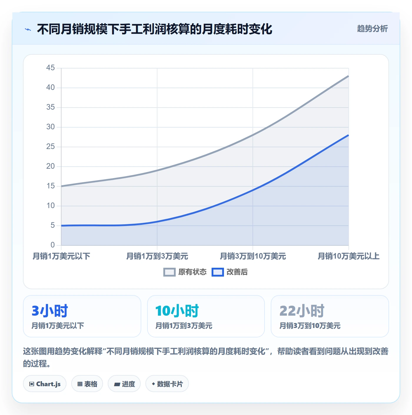 亚马逊软件基础课：利润核算相关的中小商家一次讲透
