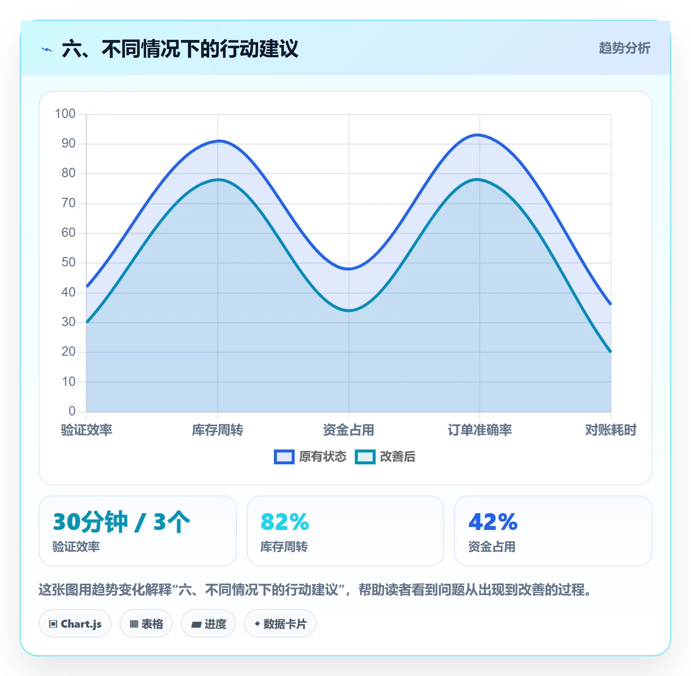 六、不同情况下的行动建议