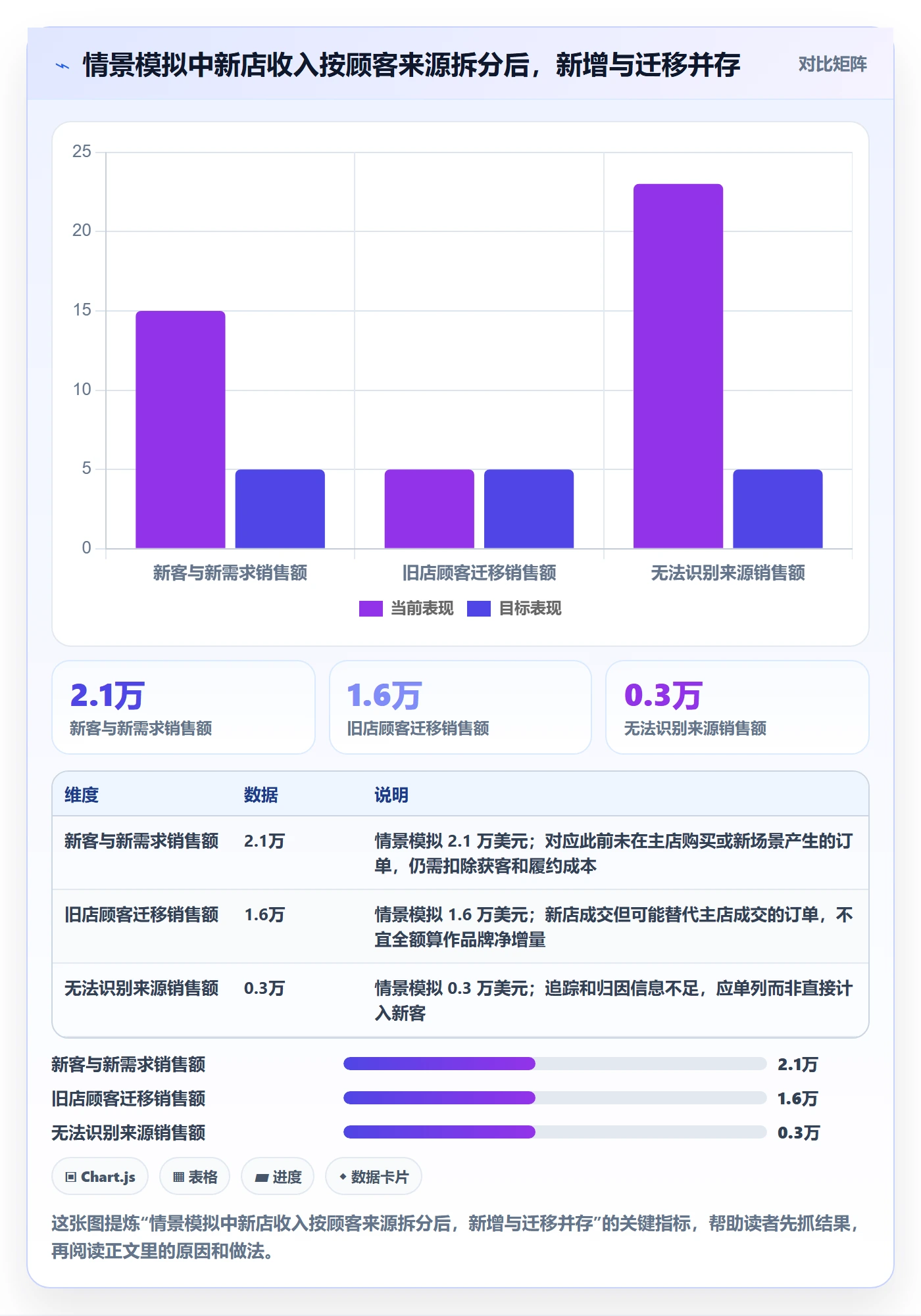 跨境电商基础课：品牌增长相关的多店经营一次讲透