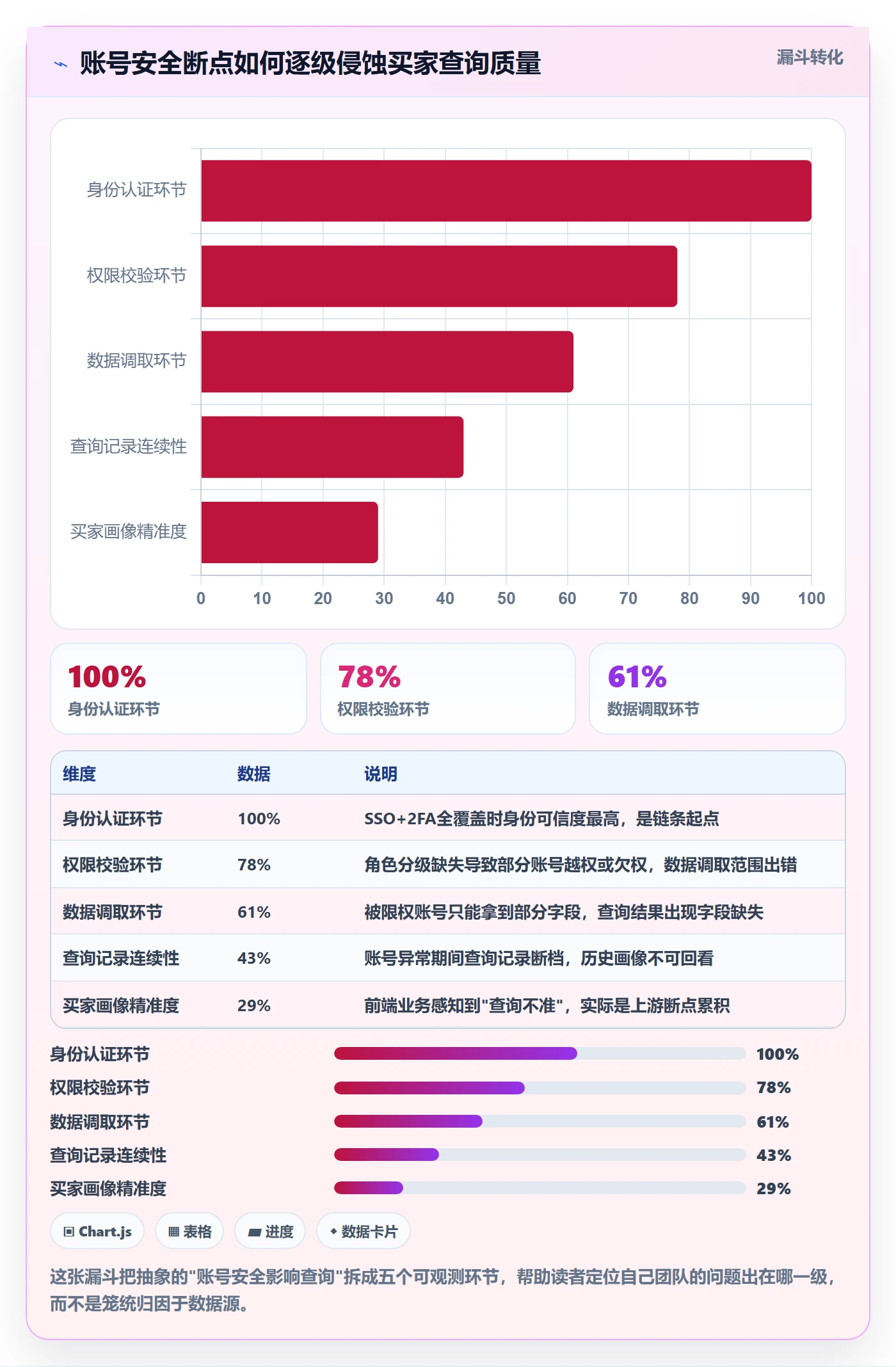 外贸数据分析平台升级方案：用账号安全改善买家查询