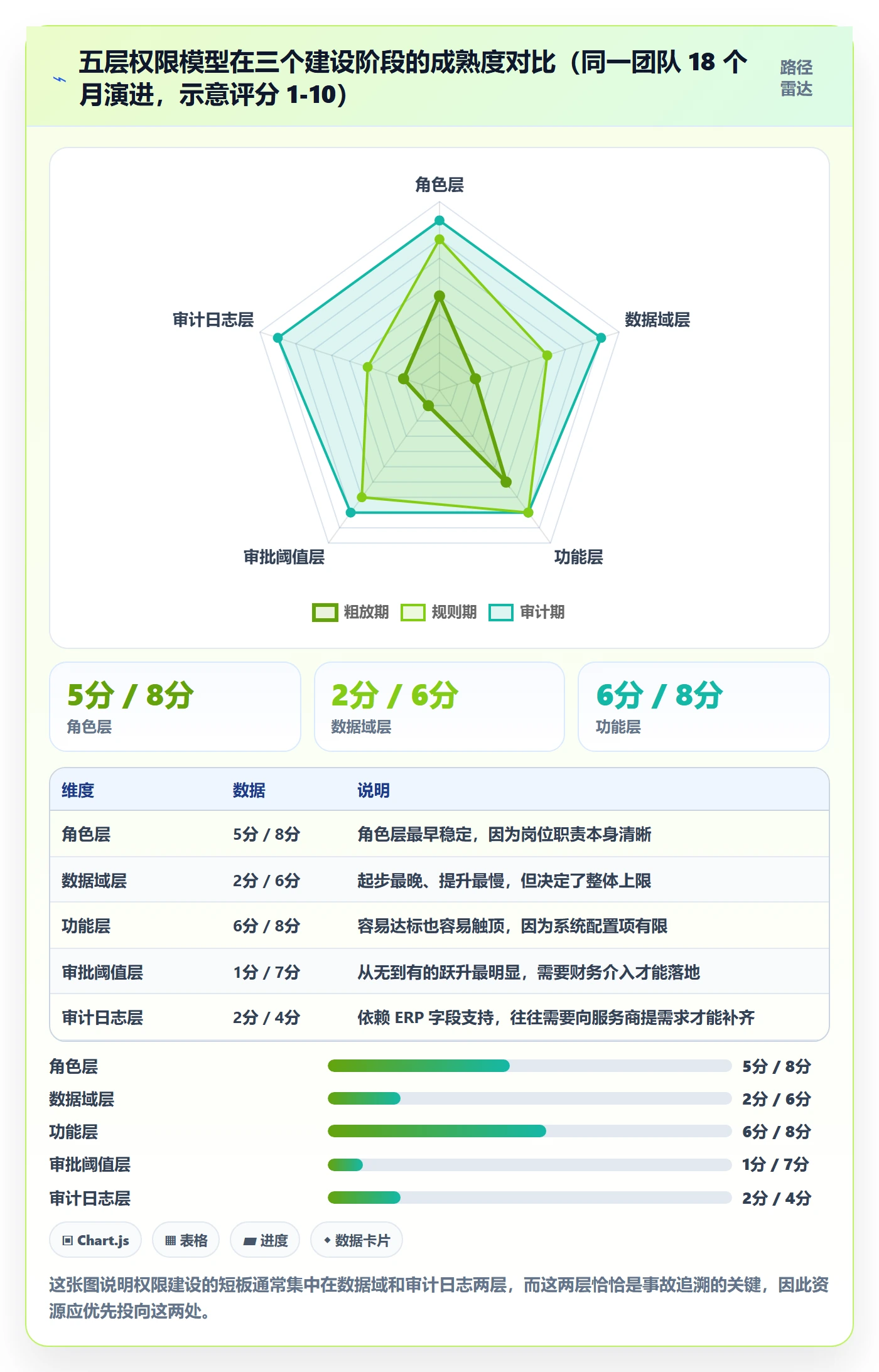 erp跨境电商操作手册：权限管理对应的海外仓管理步骤