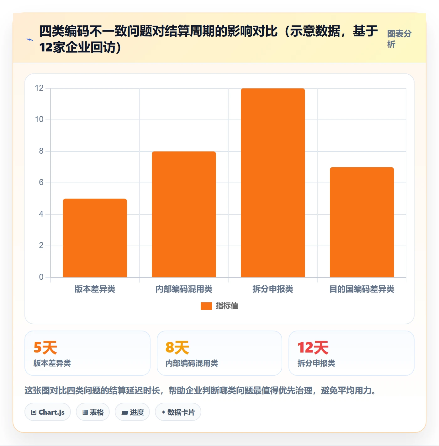 外贸数据分析平台实践指南：商品编码的支付结算怎样更有效